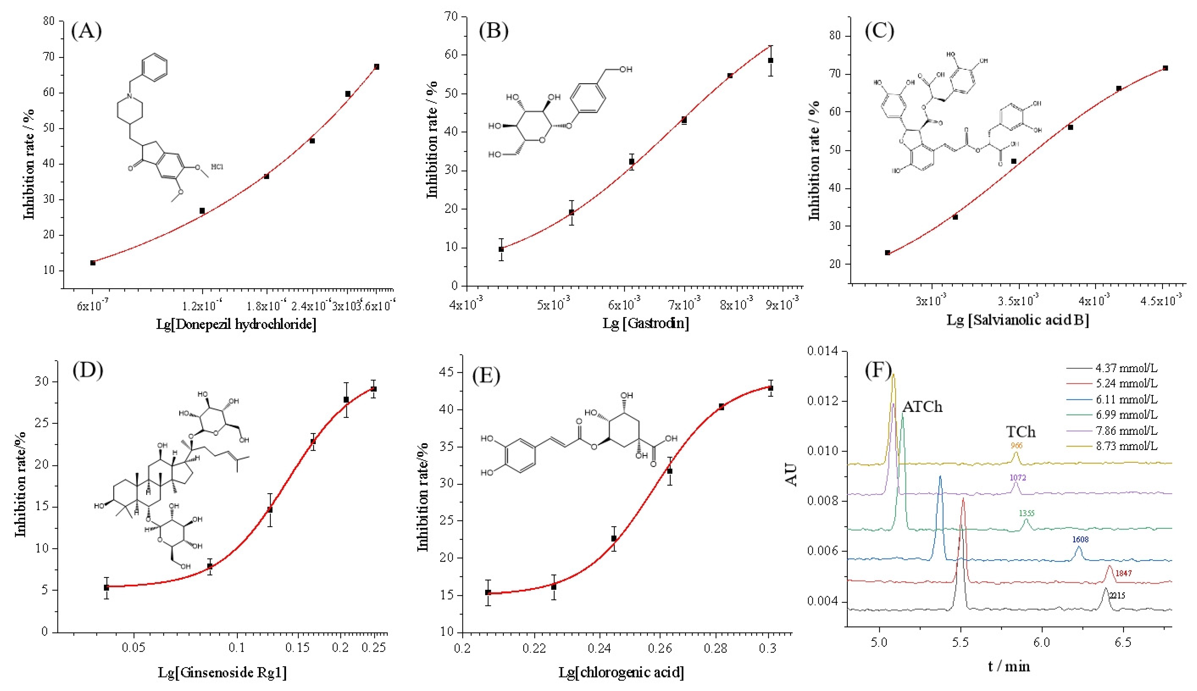 Molecules 29 00118 g005