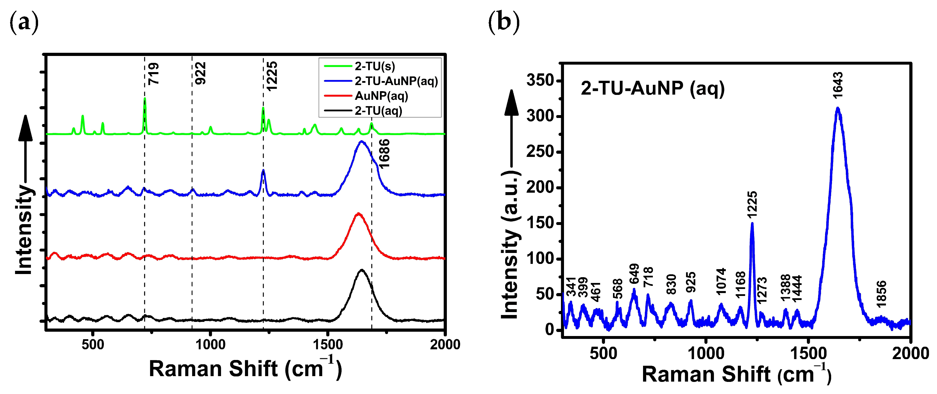 Molecules 29 00121 g004a
