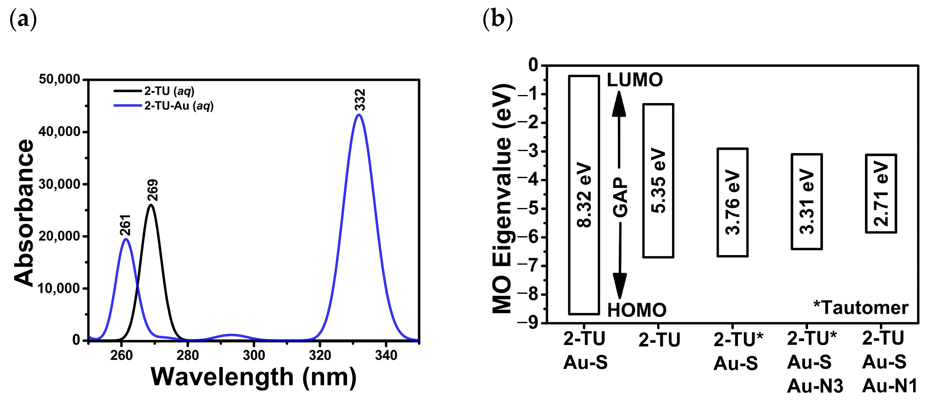 Molecules 29 00121 g005