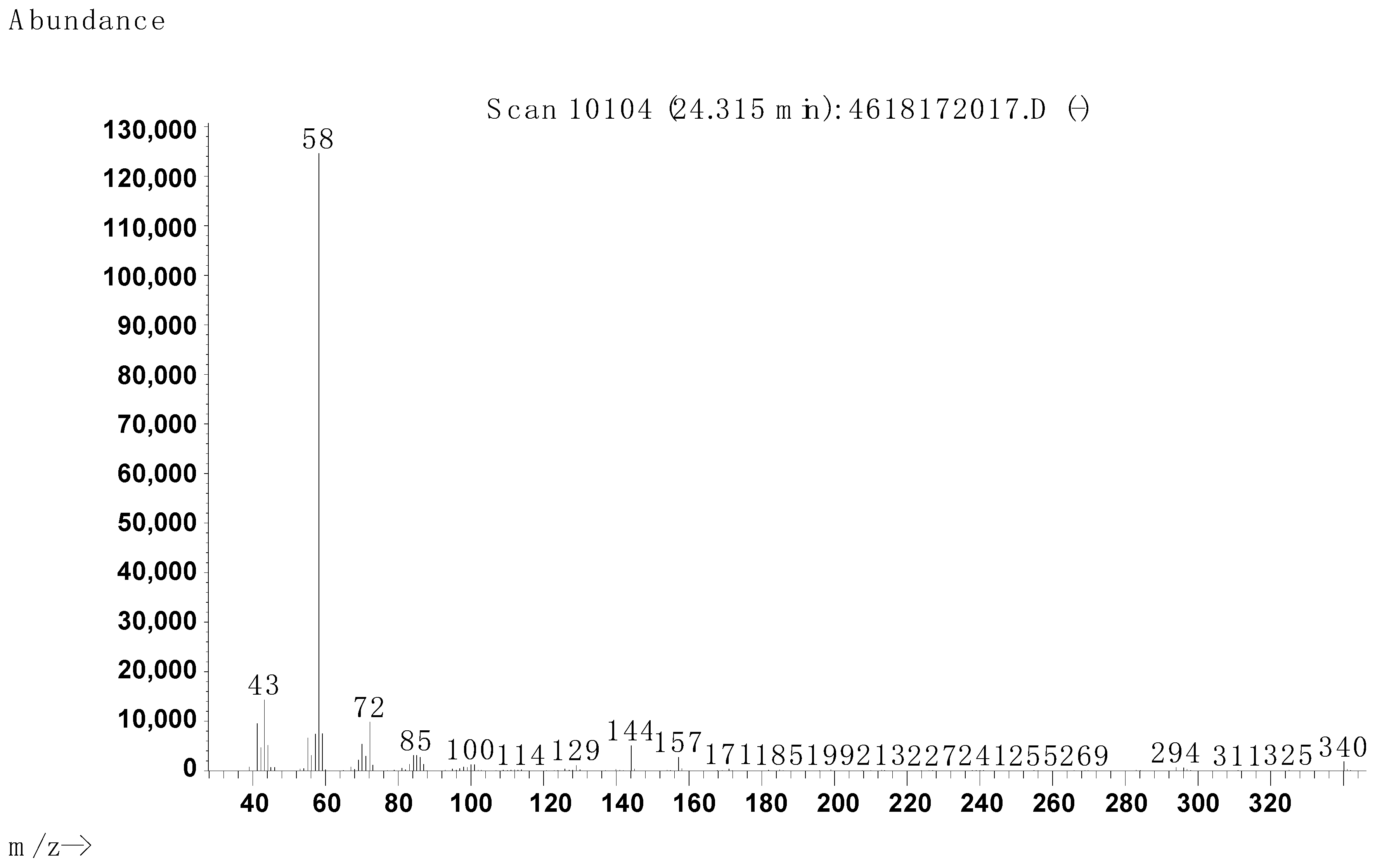 Molecules 29 00122 g005