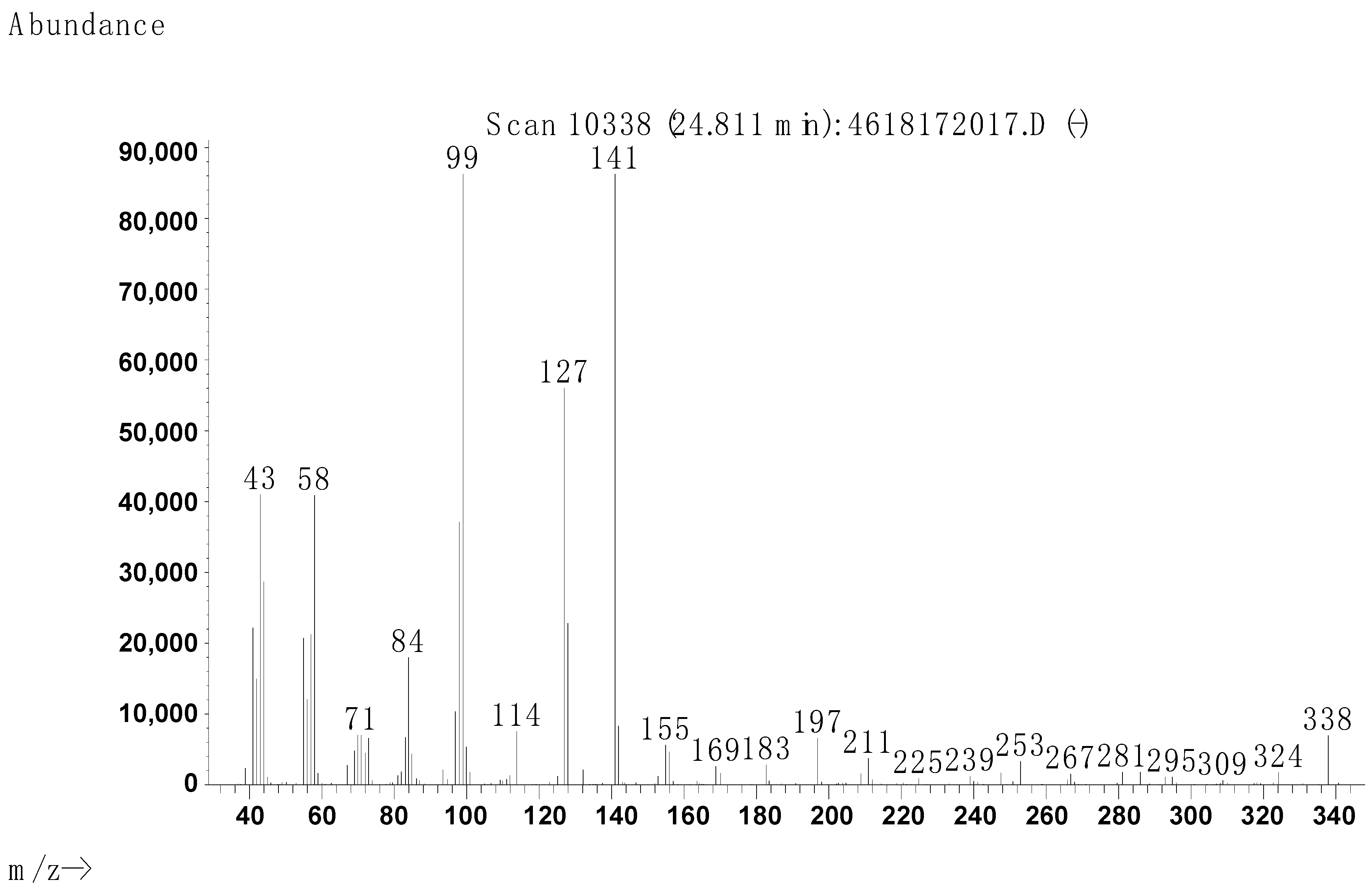 Molecules 29 00122 g006
