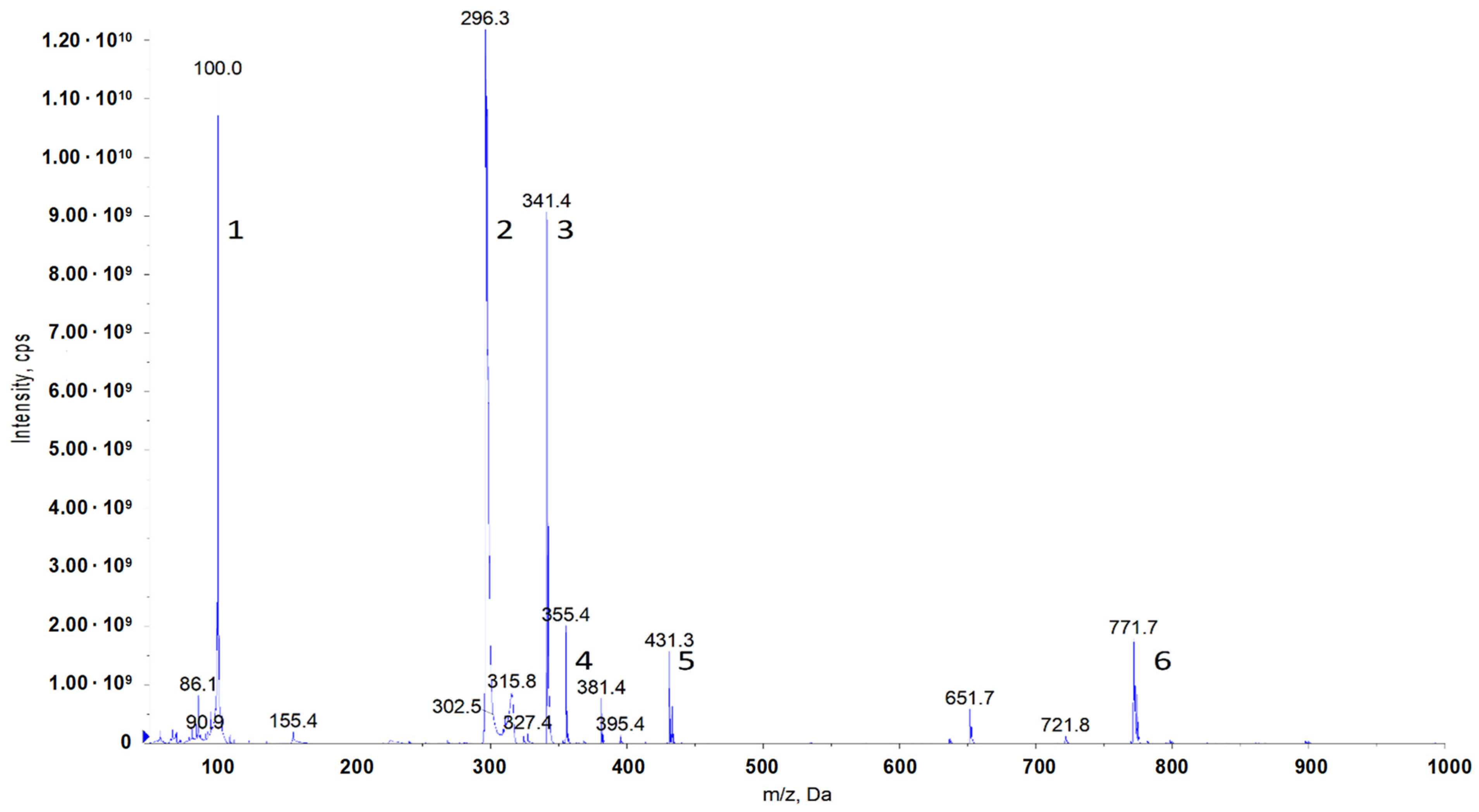 Molecules 29 00122 g007