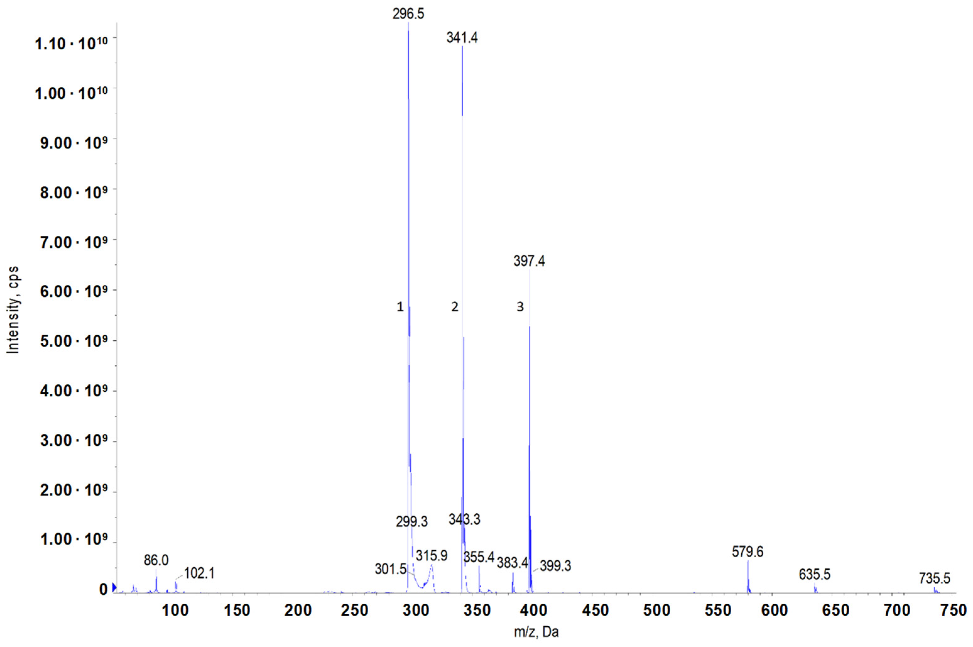 Molecules 29 00122 g008