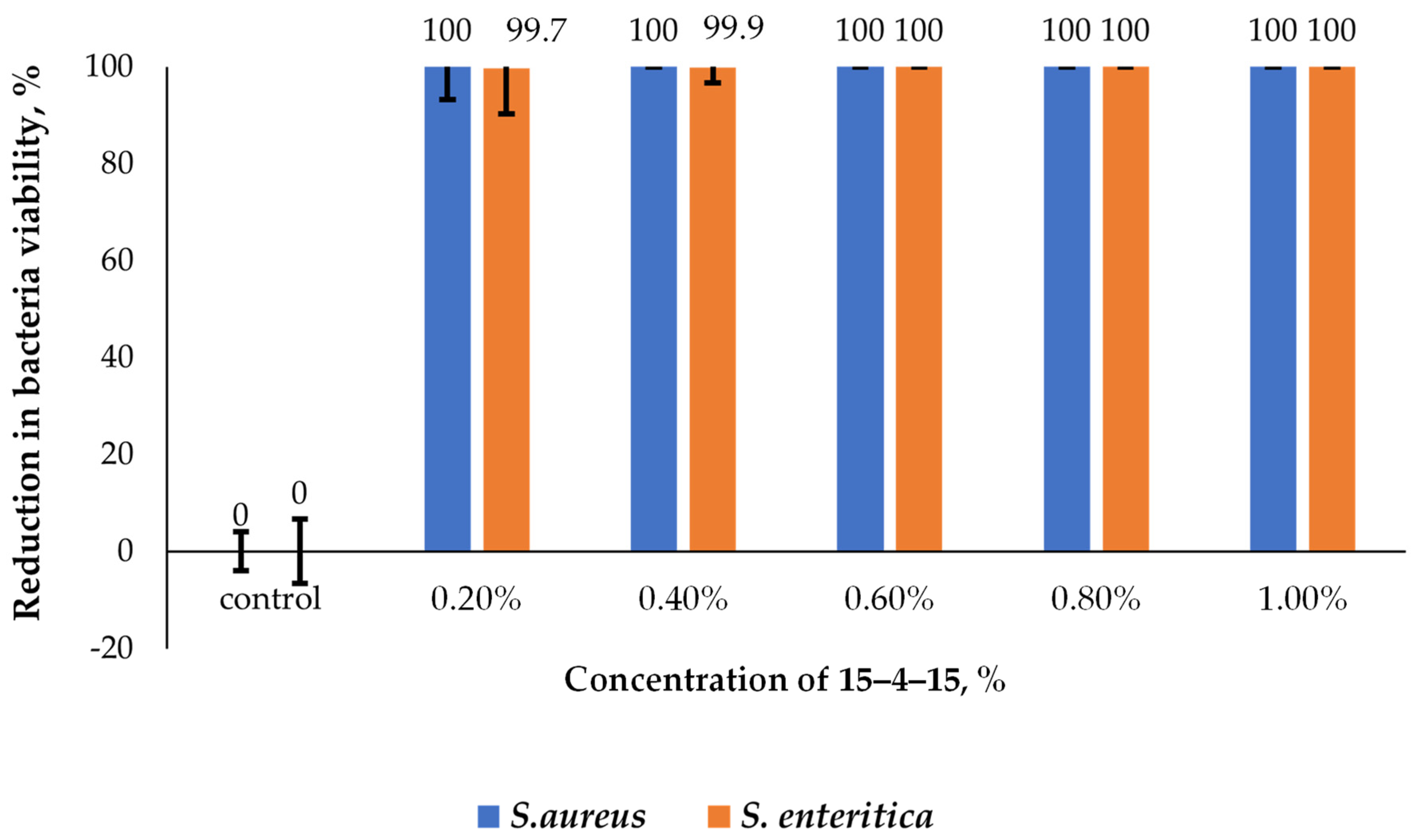 Molecules 29 00122 g009