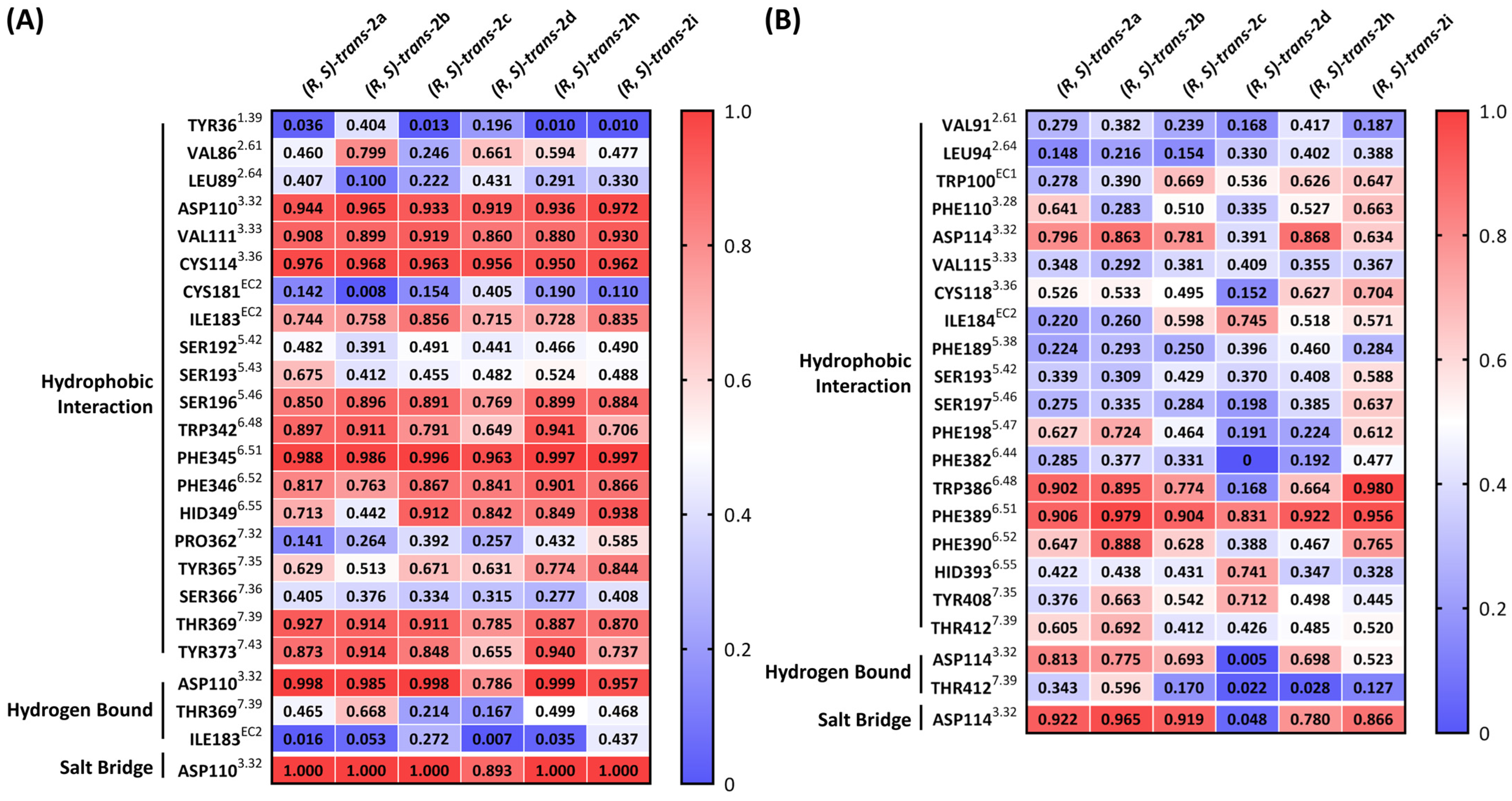 Molecules 29 00123 g004