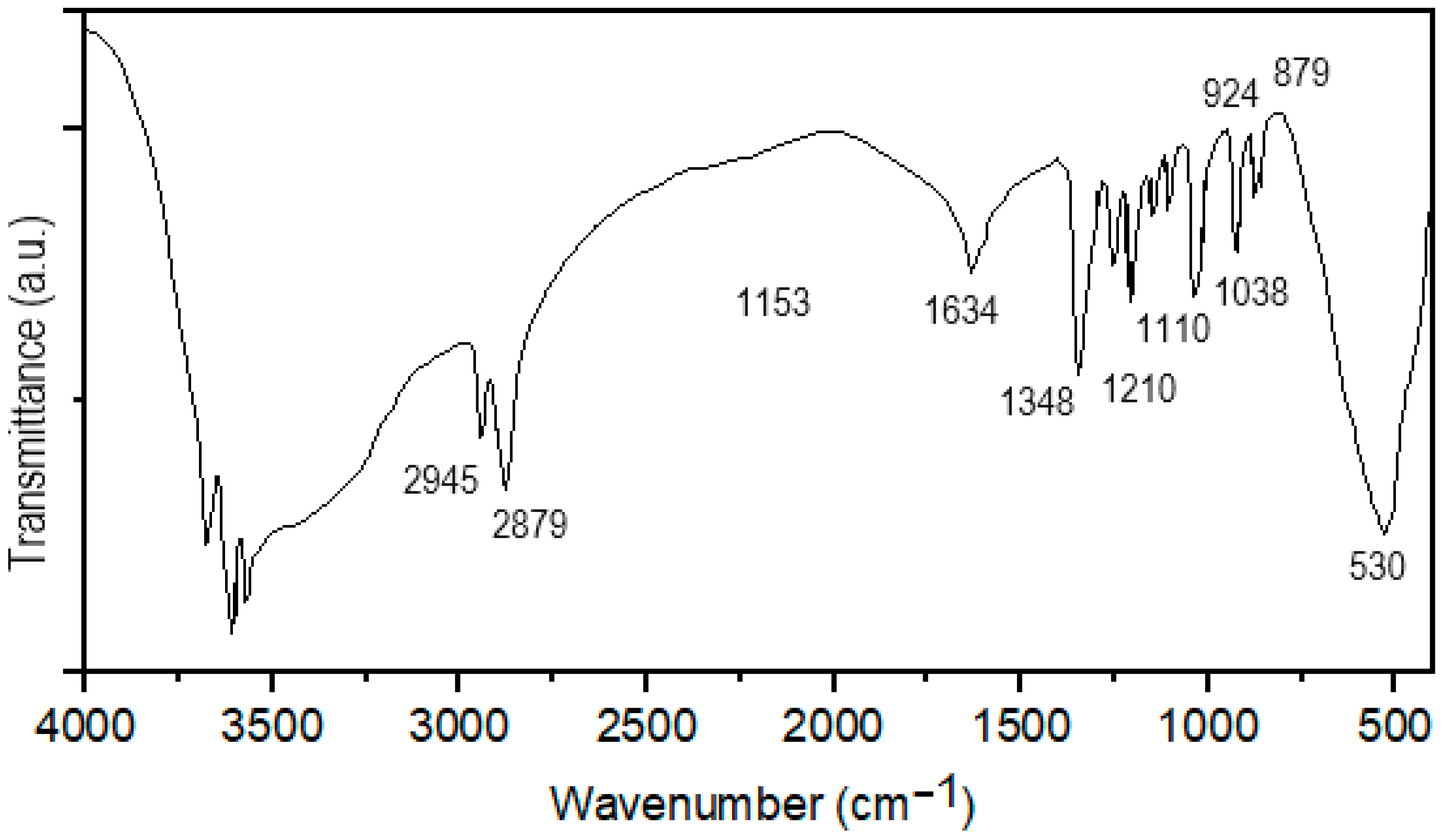 Molecules 29 00125 g002