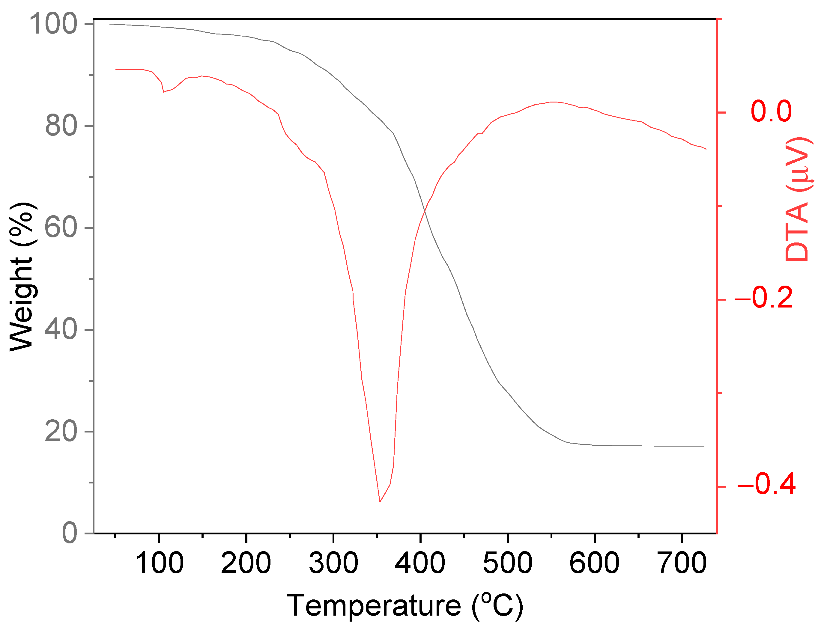Molecules 29 00125 g004