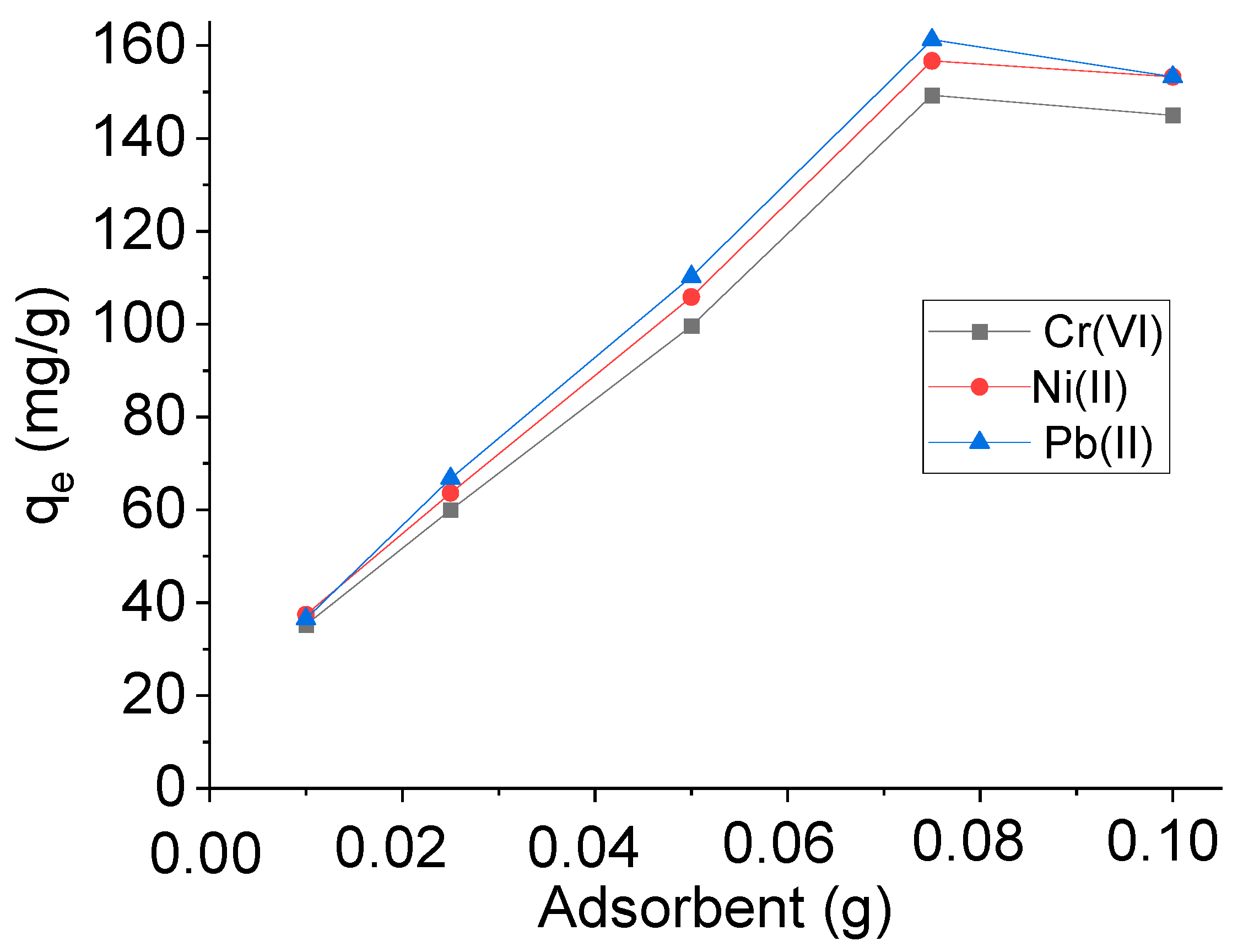 Molecules 29 00125 g007