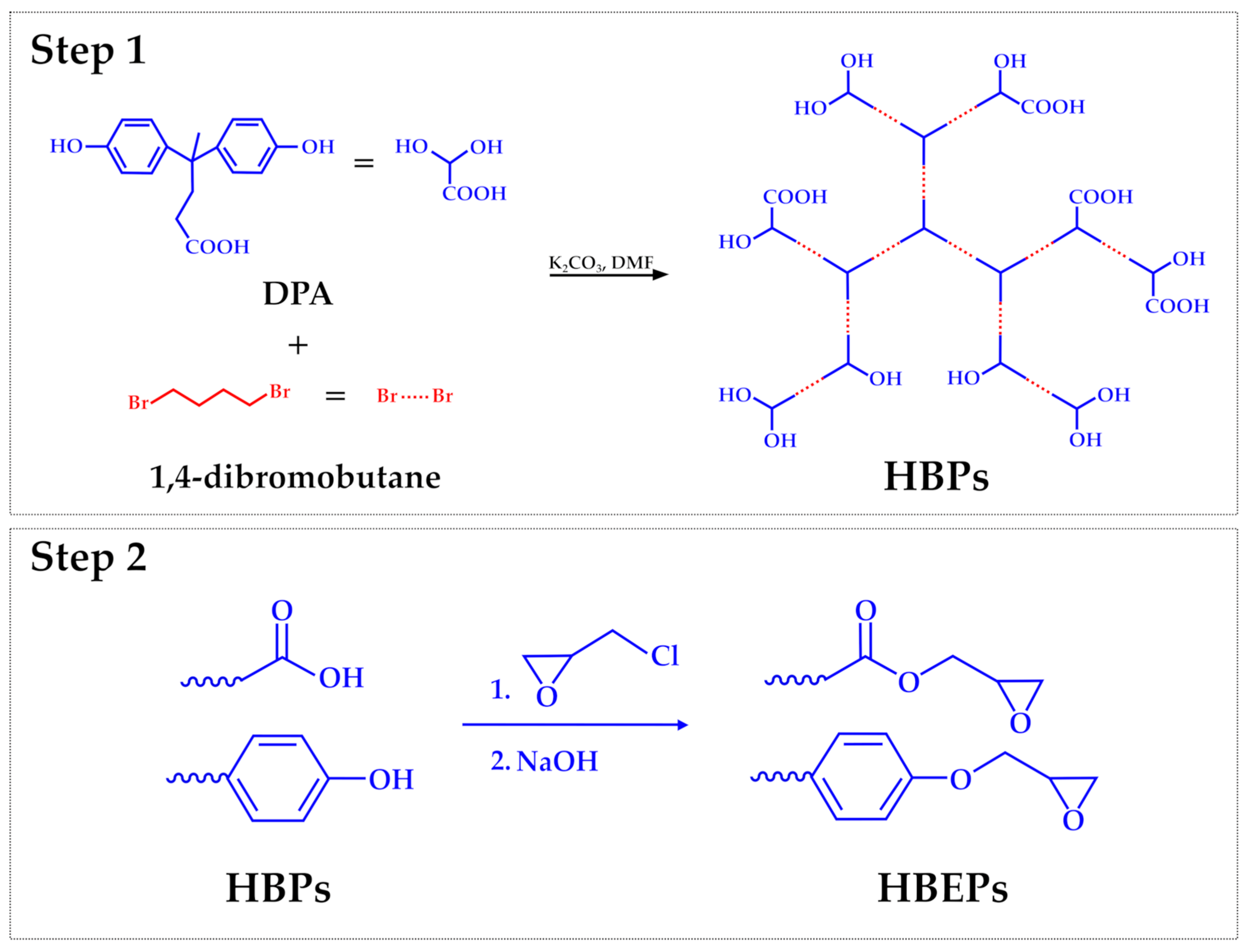 Molecules 29 00126 g006