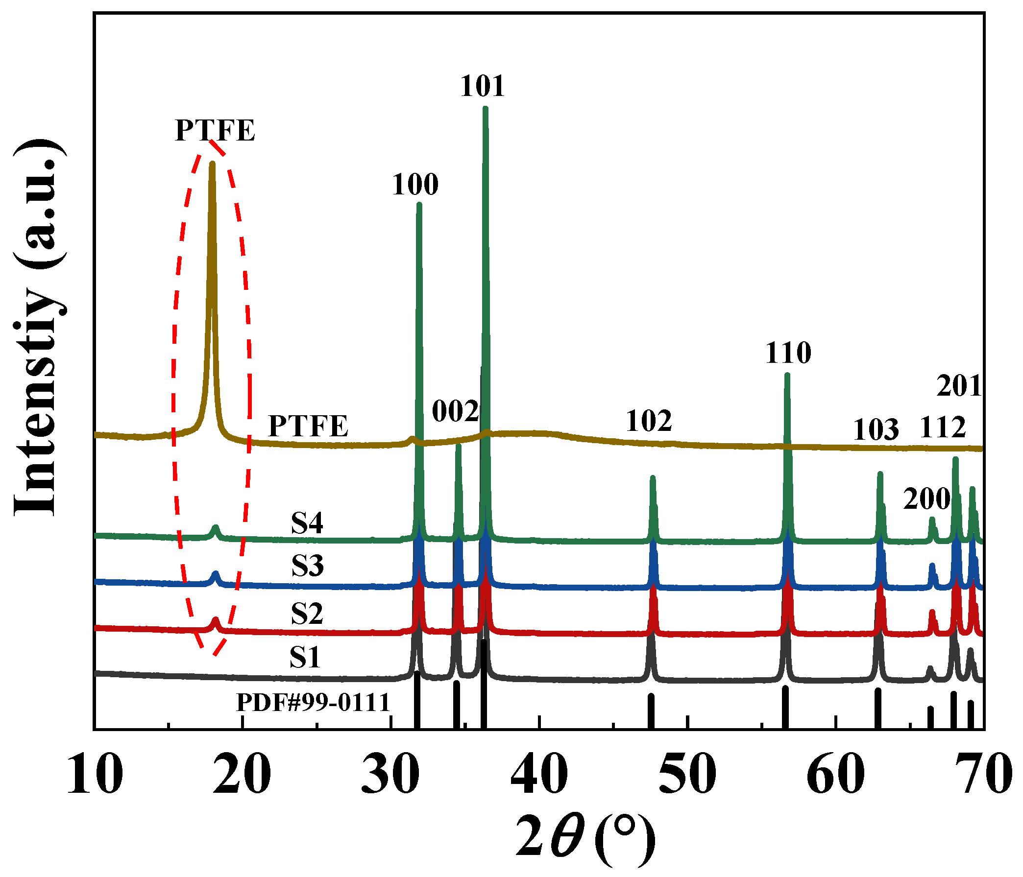 Molecules 29 00129 g002