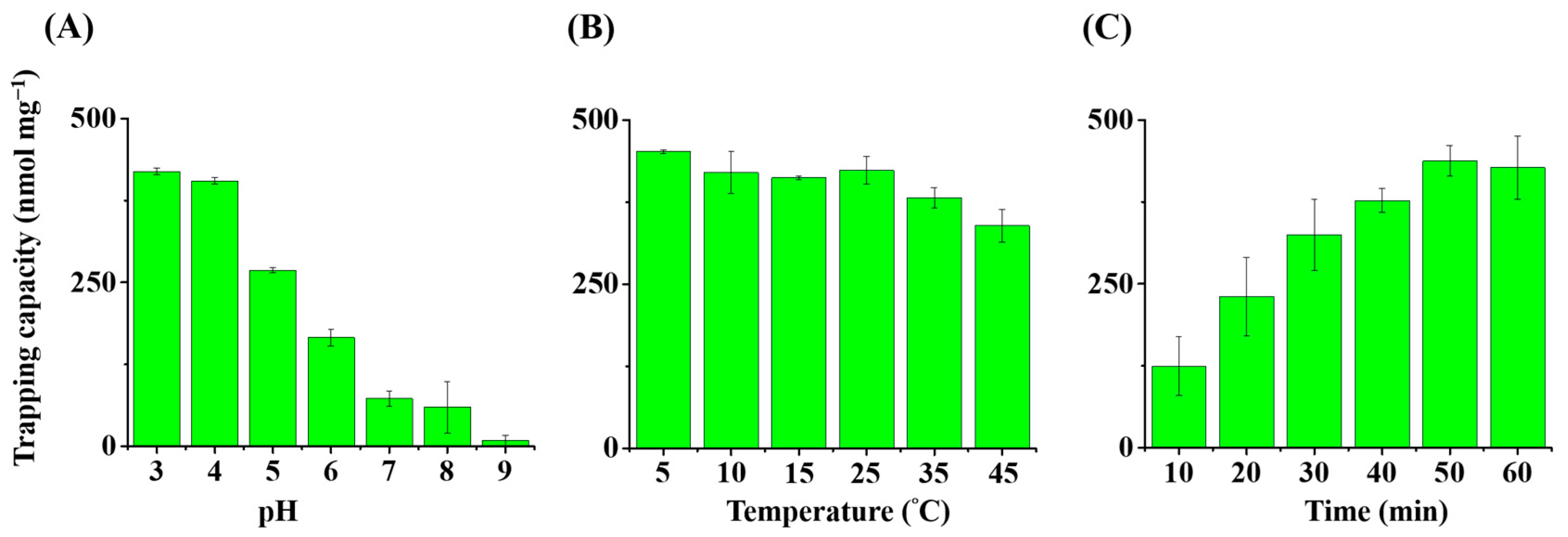 Molecules 29 00137 g002