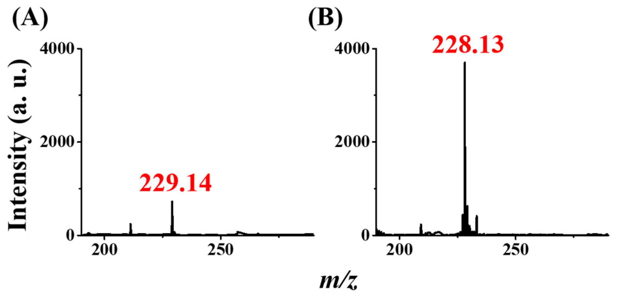 Molecules 29 00137 g005