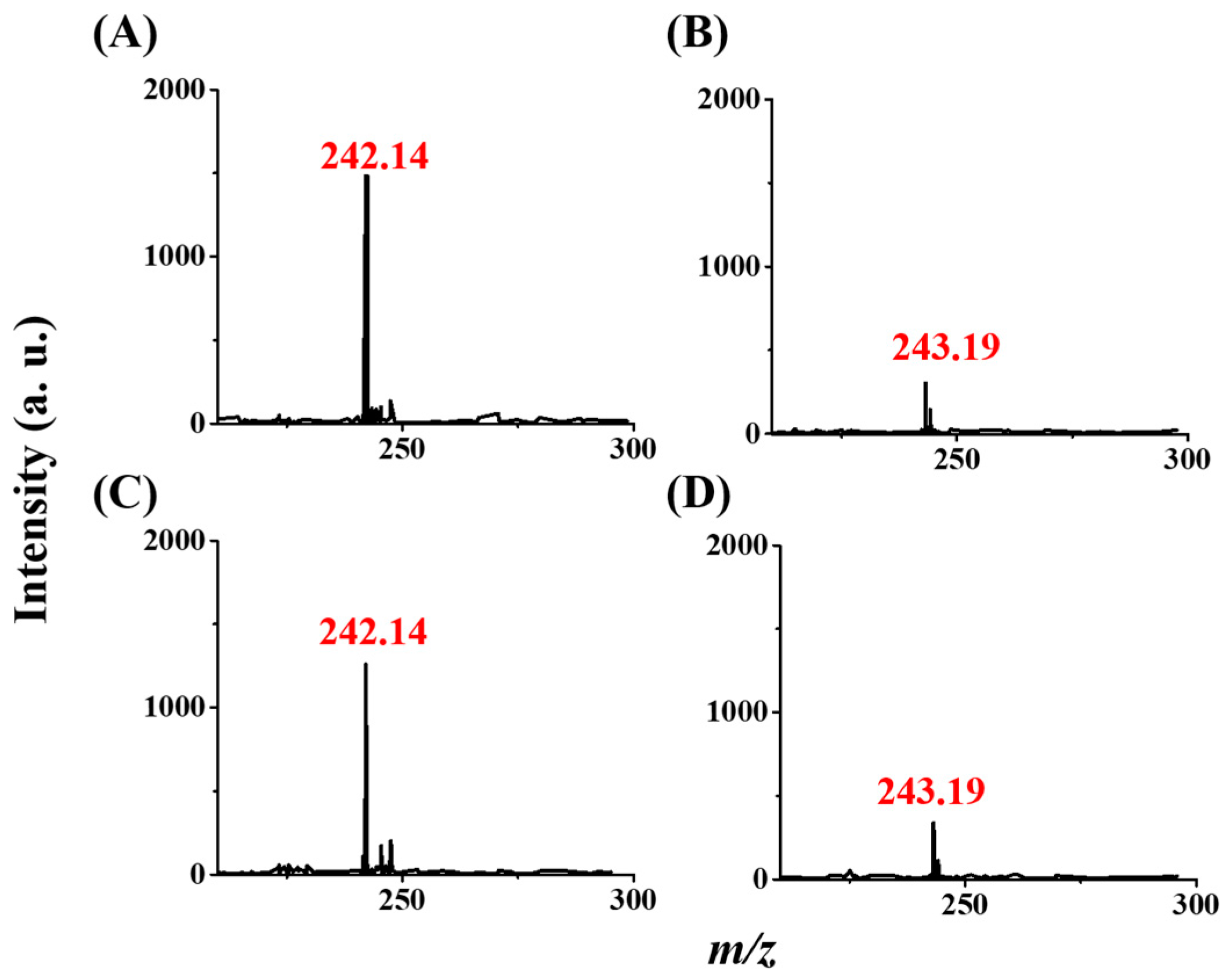 Molecules 29 00137 g007