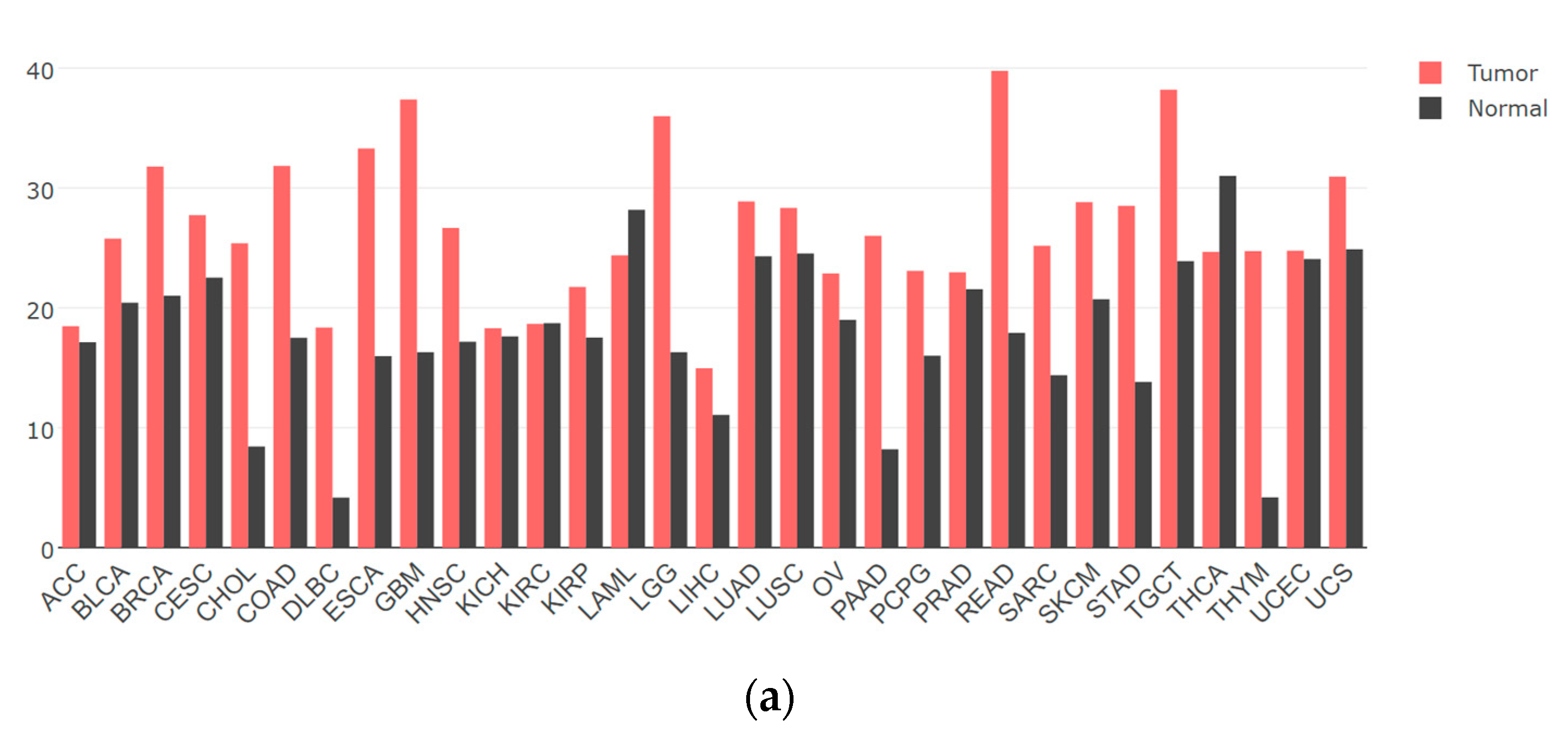 Molecules 29 00140 g002a