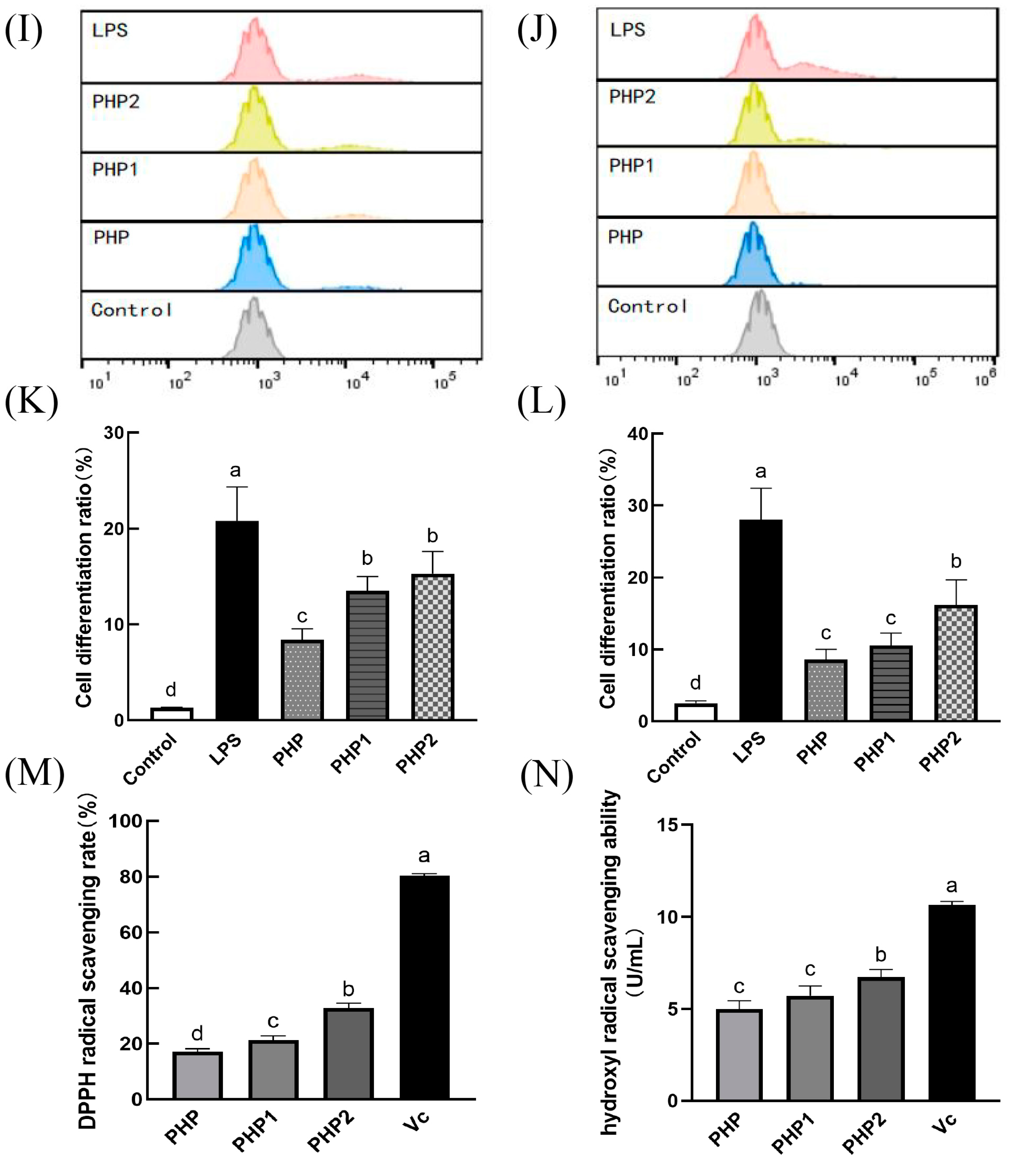 Molecules 29 00142 g004c