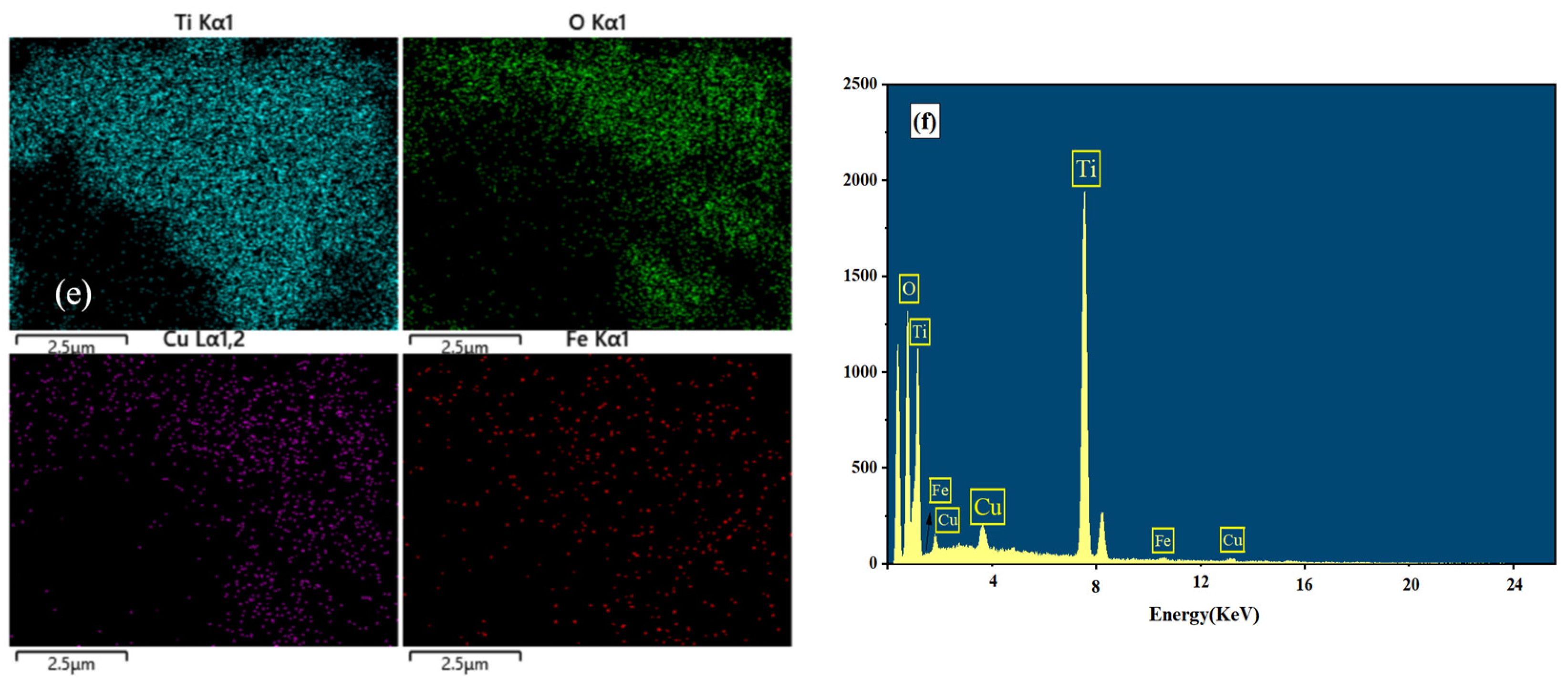 Molecules 29 00144 g002b
