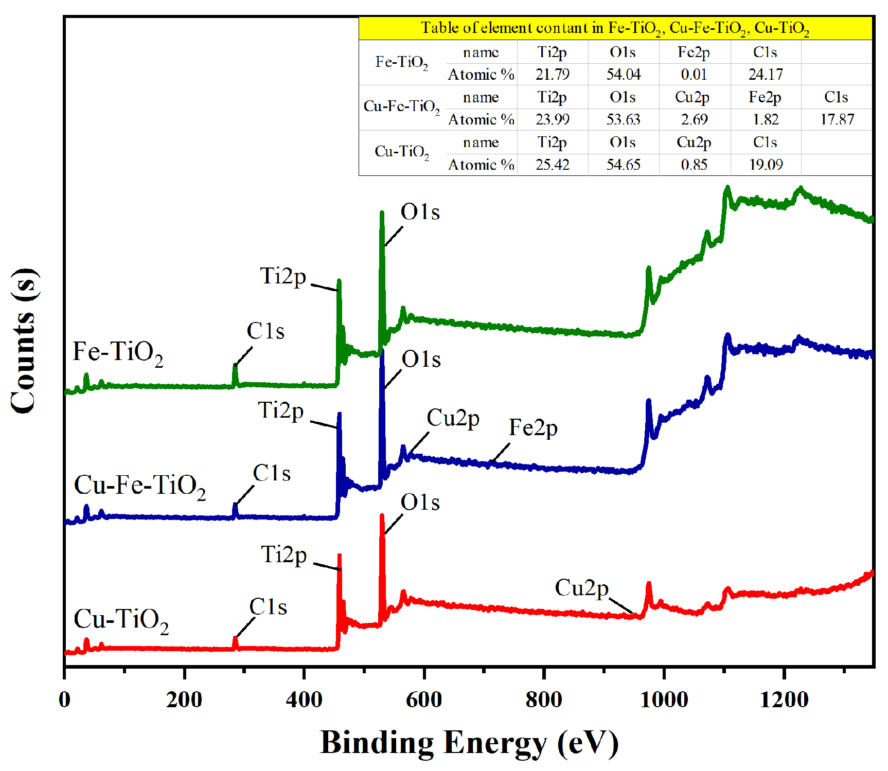 Molecules 29 00144 g006