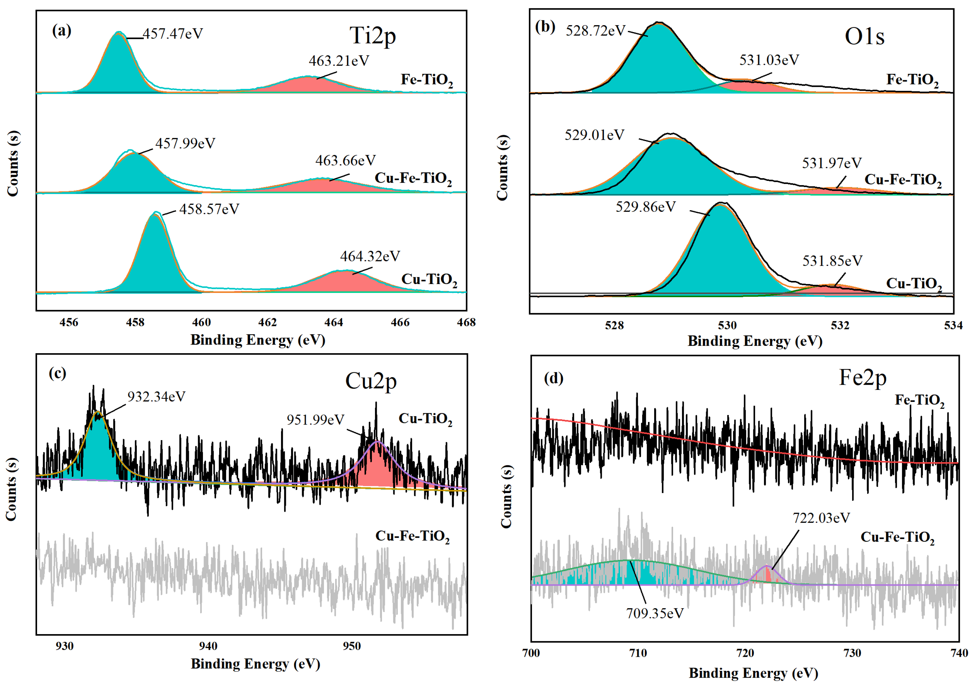 Molecules 29 00144 g007