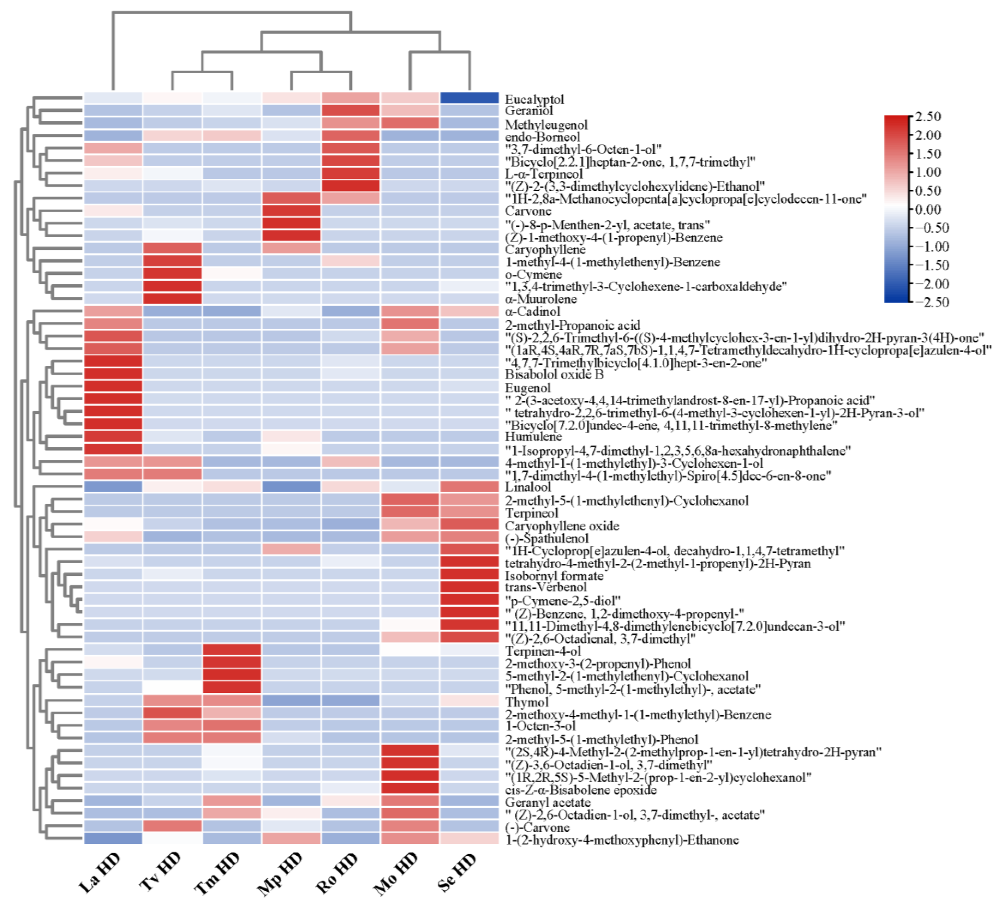 Molecules 29 00145 g001