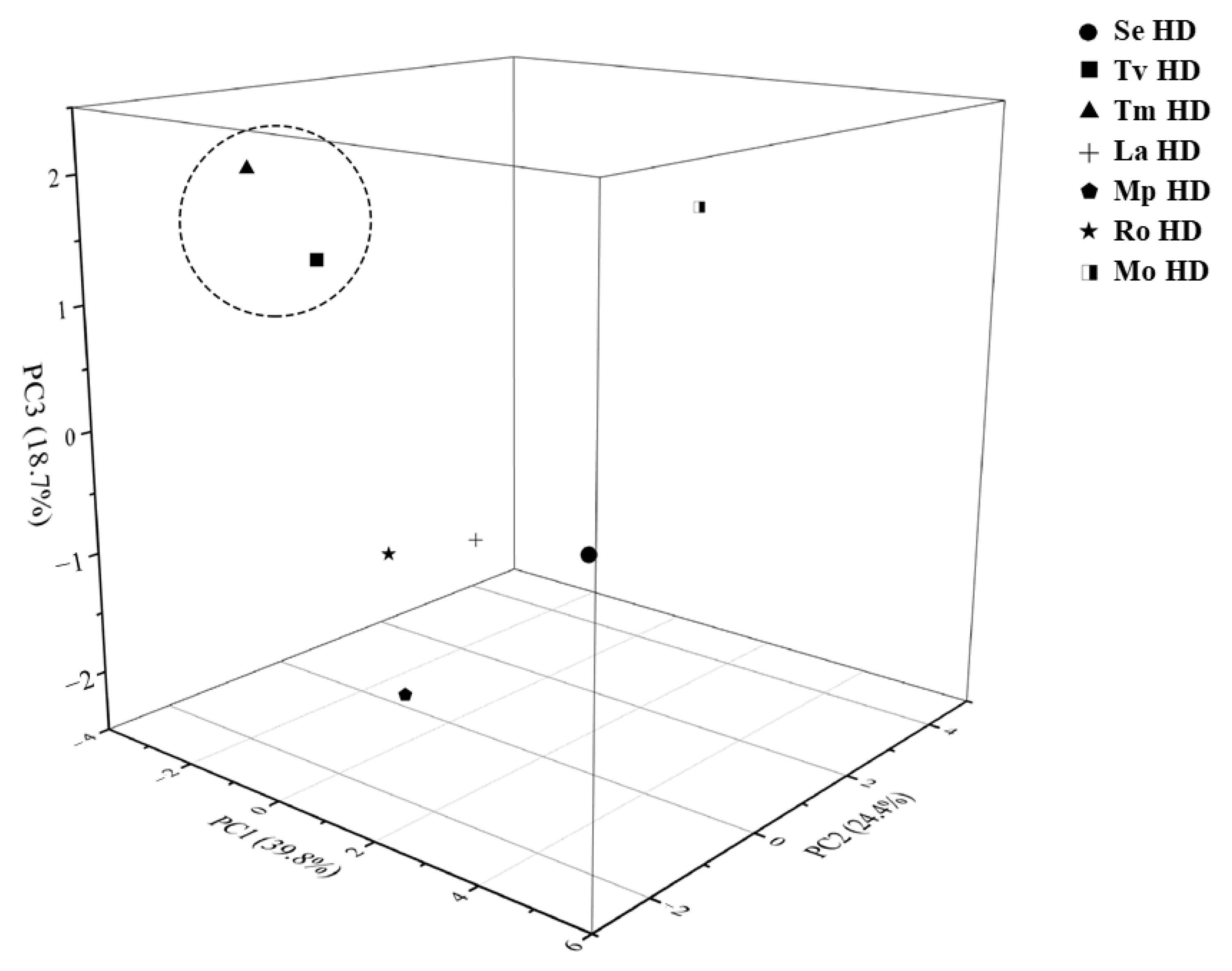 Molecules 29 00145 g002