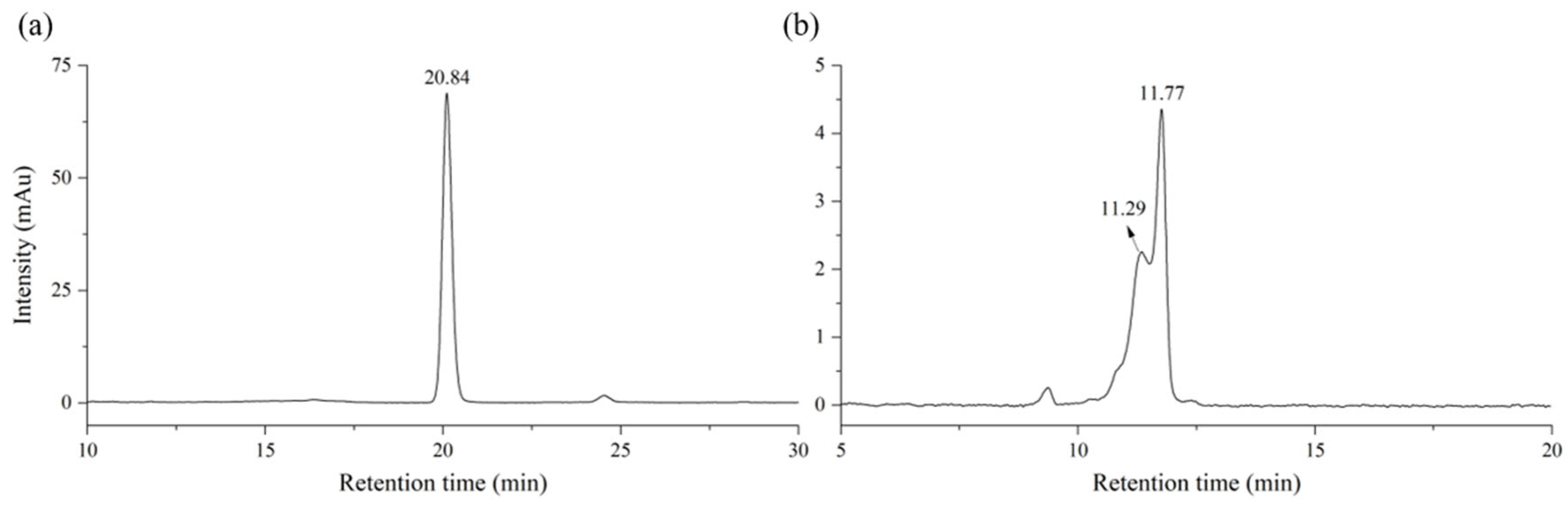 Molecules 29 00149 g001