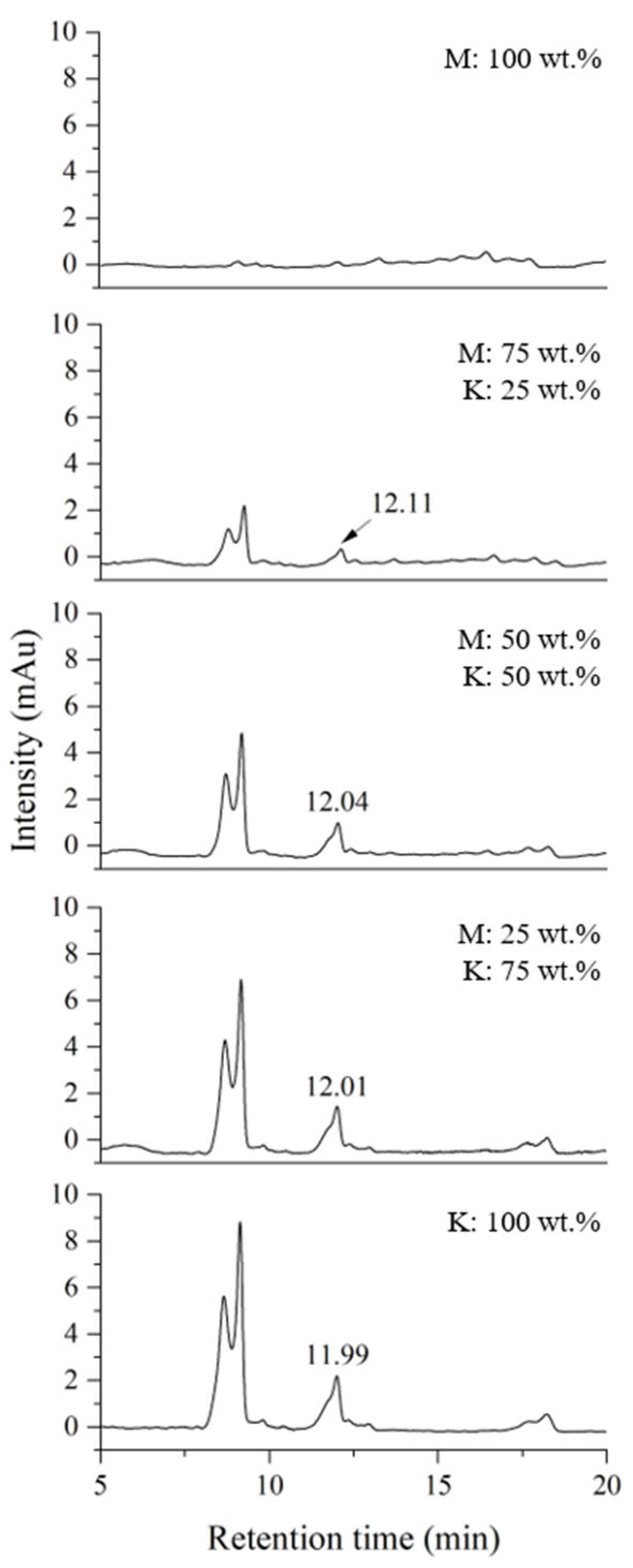 Molecules 29 00149 g003