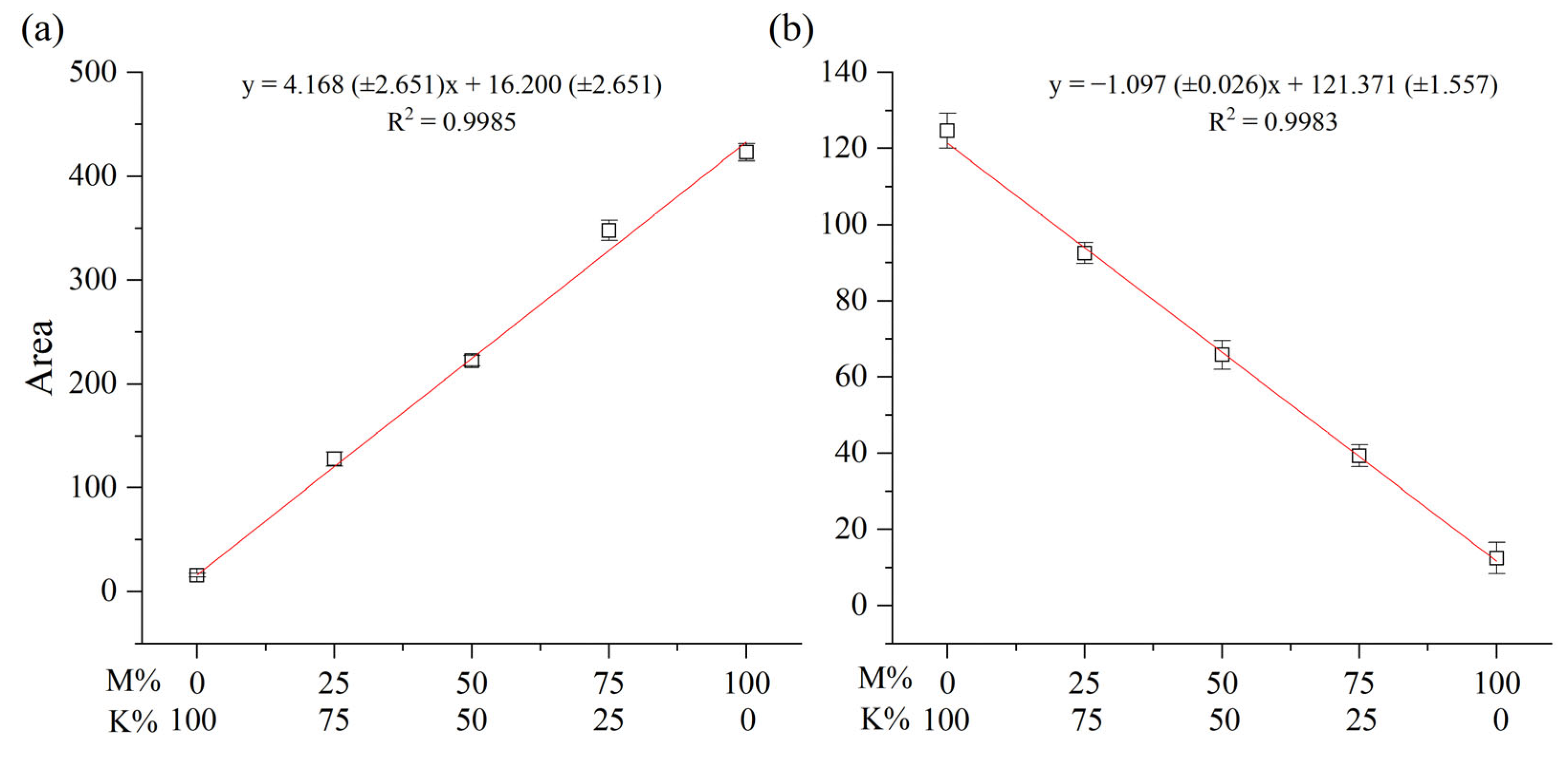 Molecules 29 00149 g004