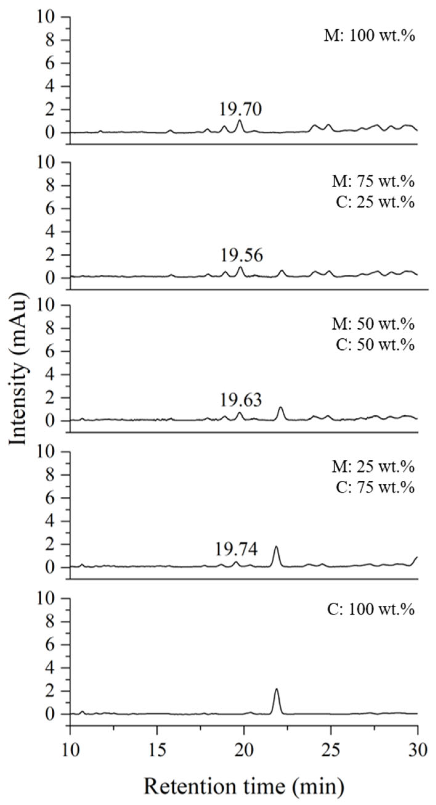 Molecules 29 00149 g006