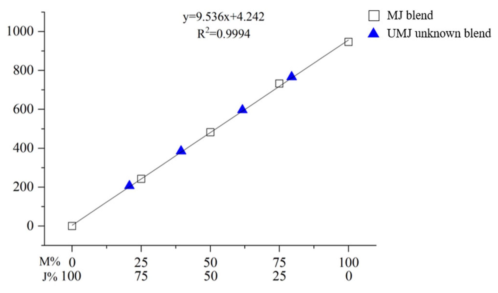 Molecules 29 00149 g007