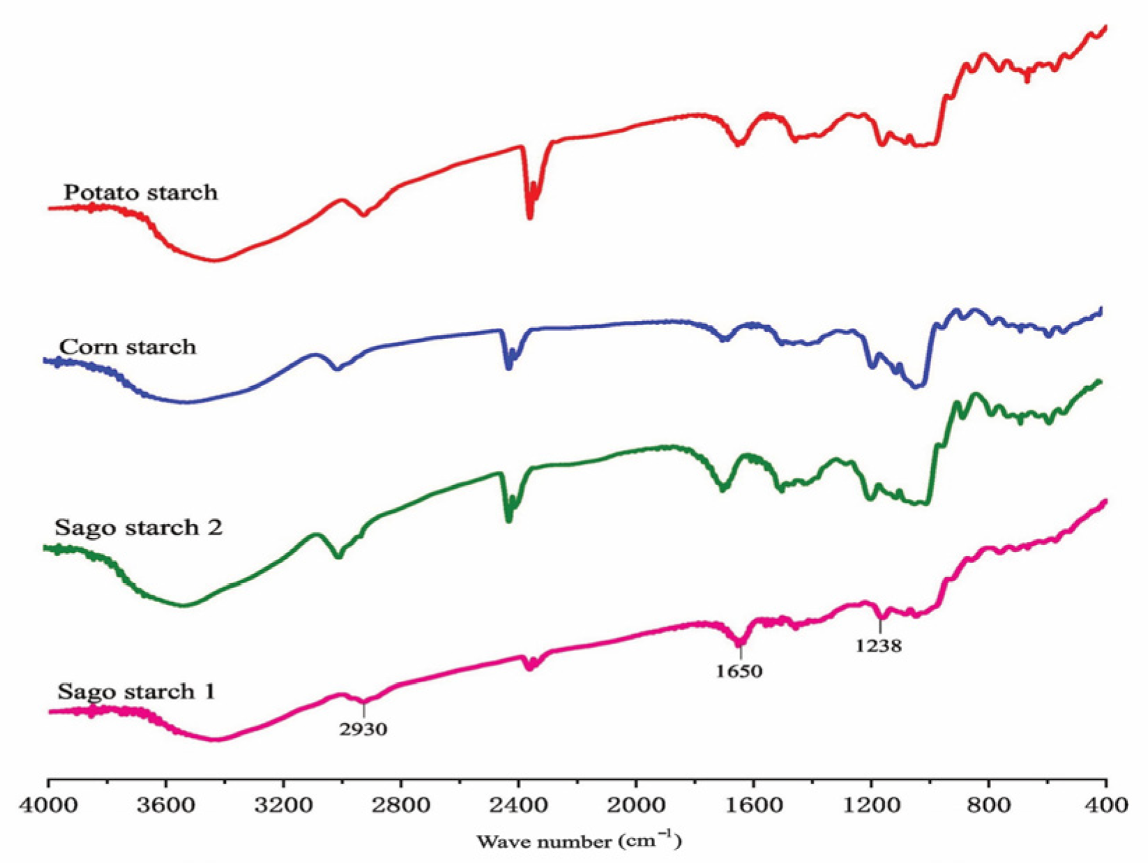 Molecules 29 00151 g005