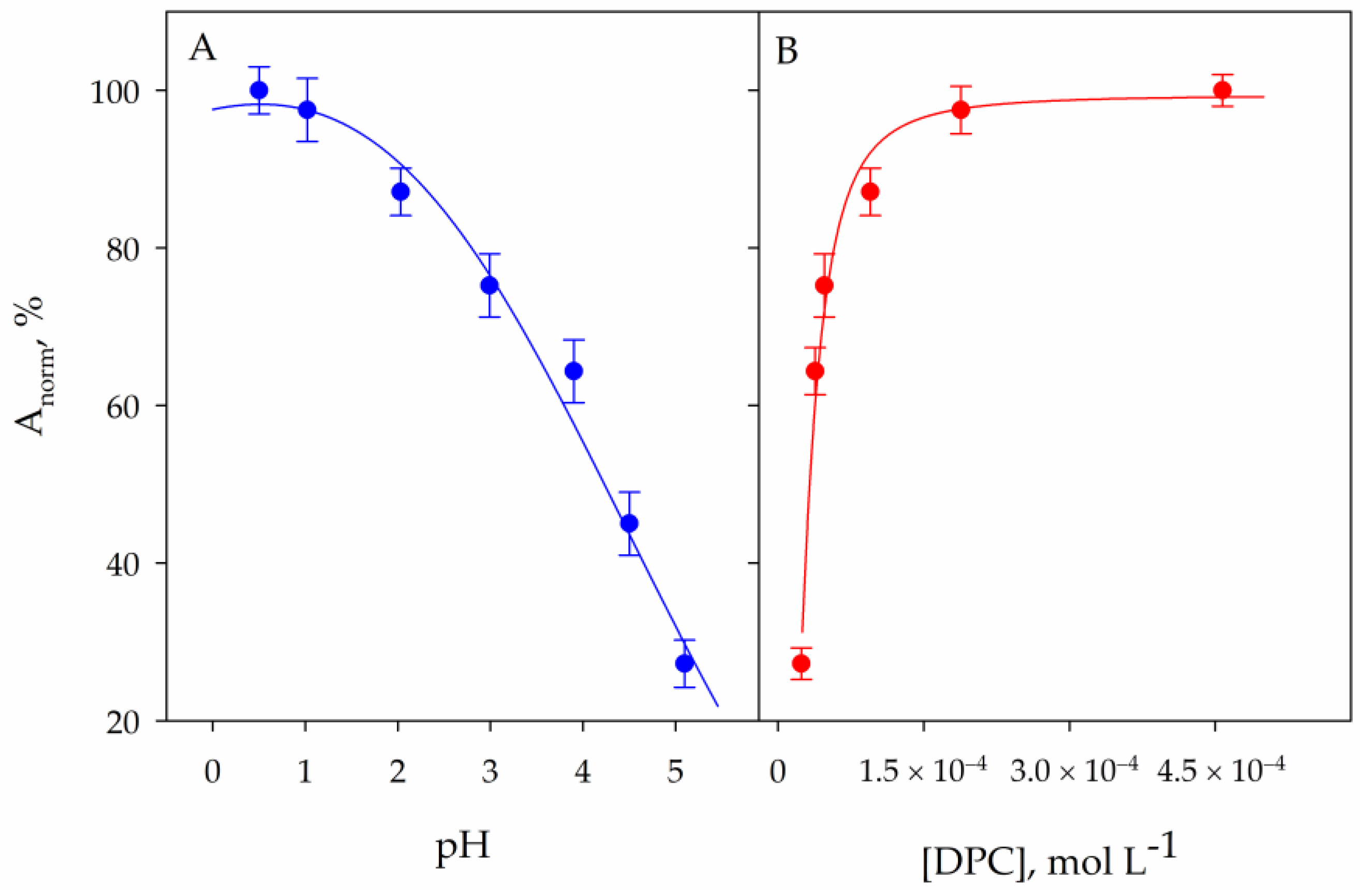 Molecules 29 00153 g001 Molecules 29 00153 g001