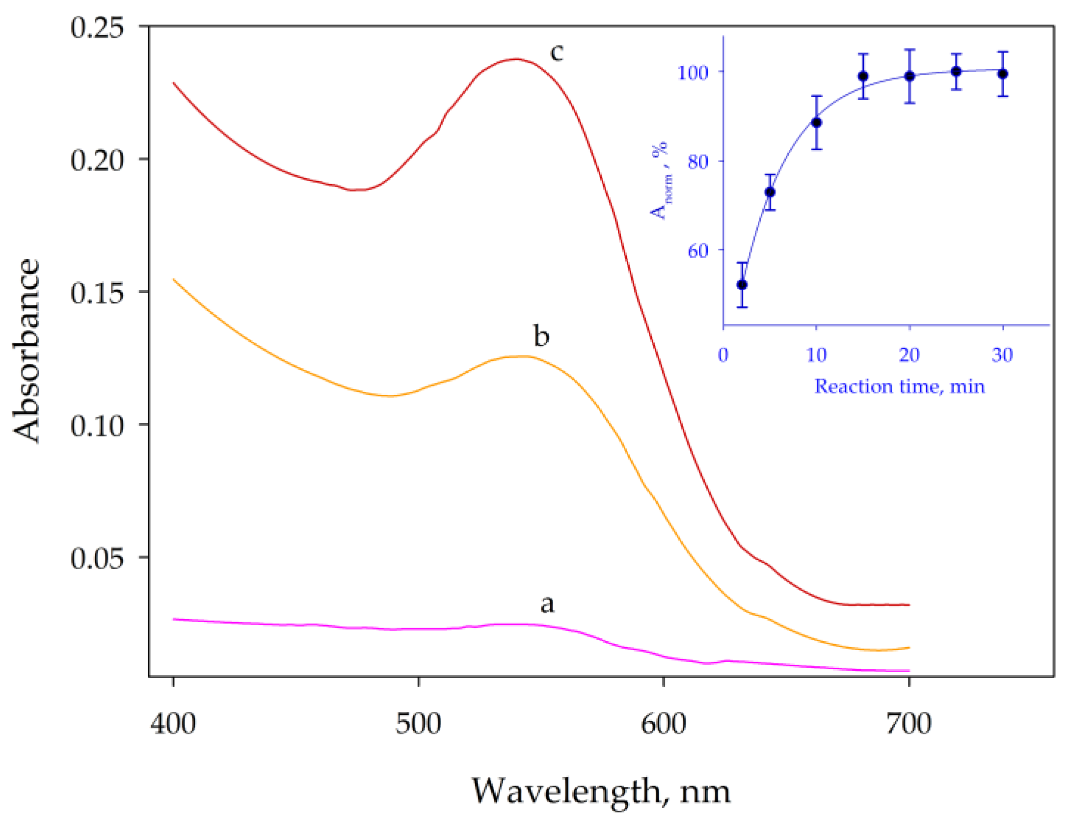 Molecules 29 00153 g002 Molecules 29 00153 g002