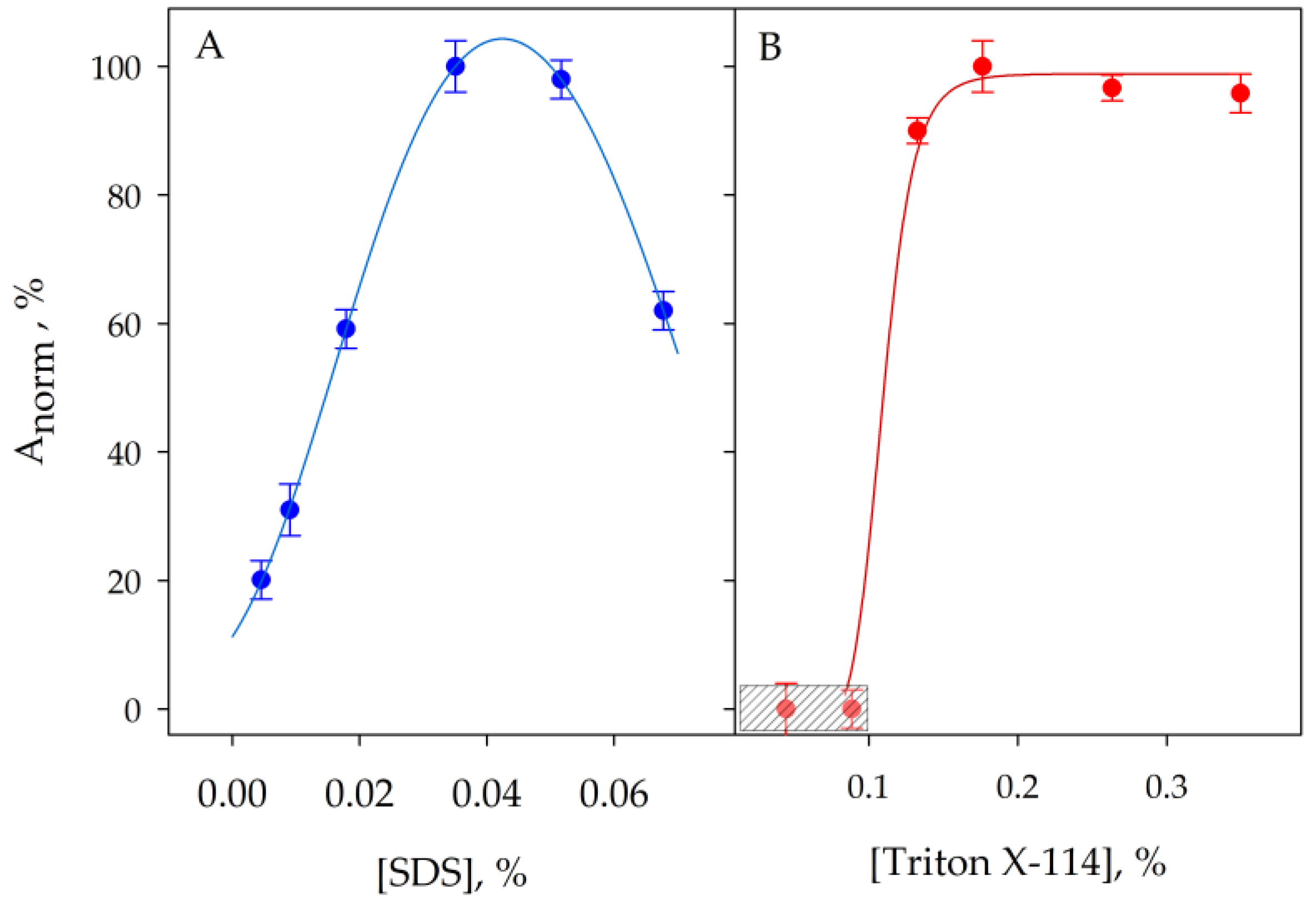 Molecules 29 00153 g003 Molecules 29 00153 g003