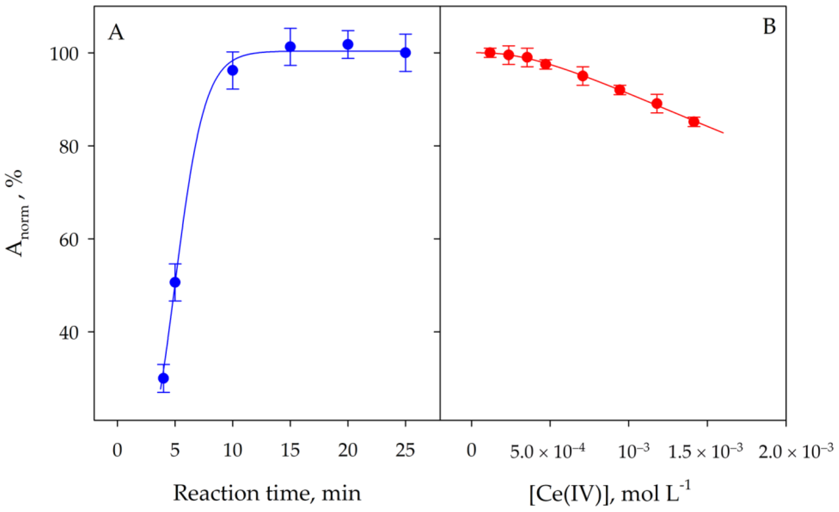 Molecules 29 00153 g004 Molecules 29 00153 g004