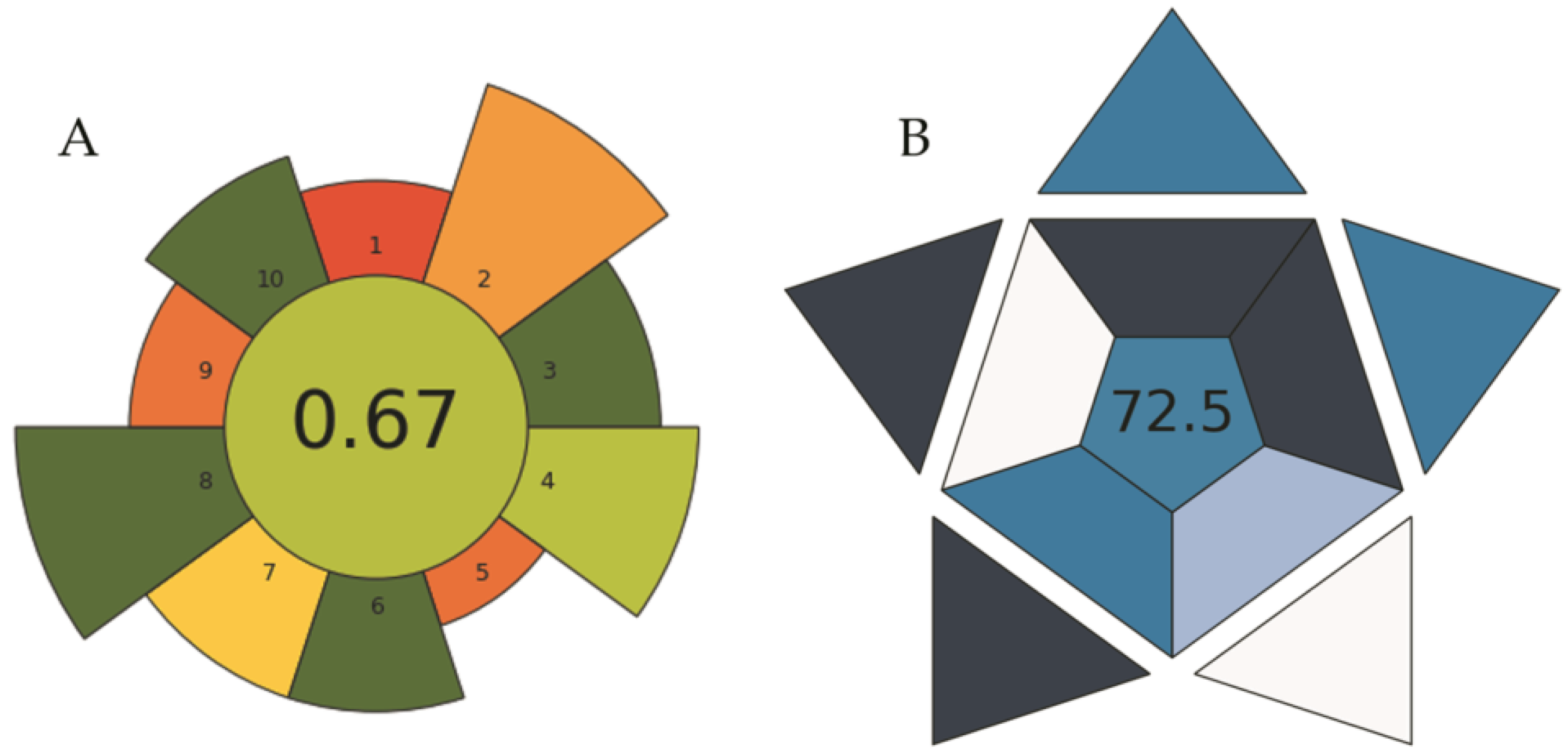 Molecules 29 00153 g005 Molecules 29 00153 g005