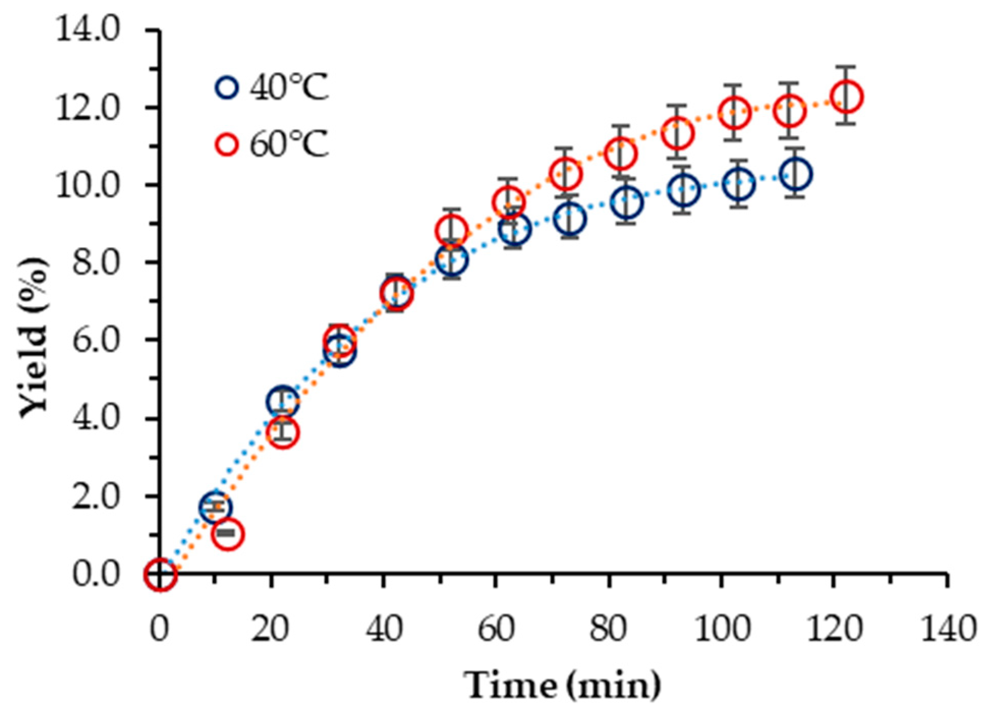 Molecules 29 00156 g002