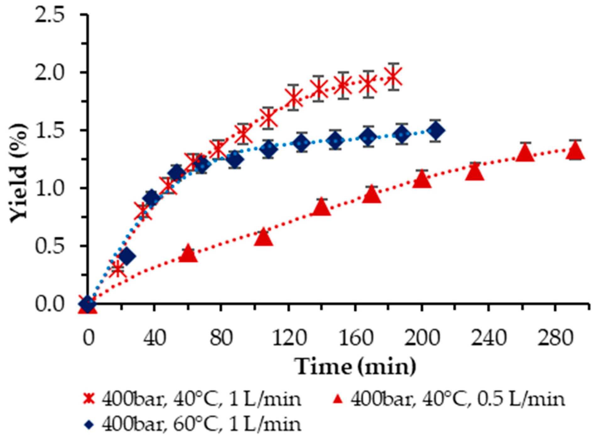 Molecules 29 00156 g004