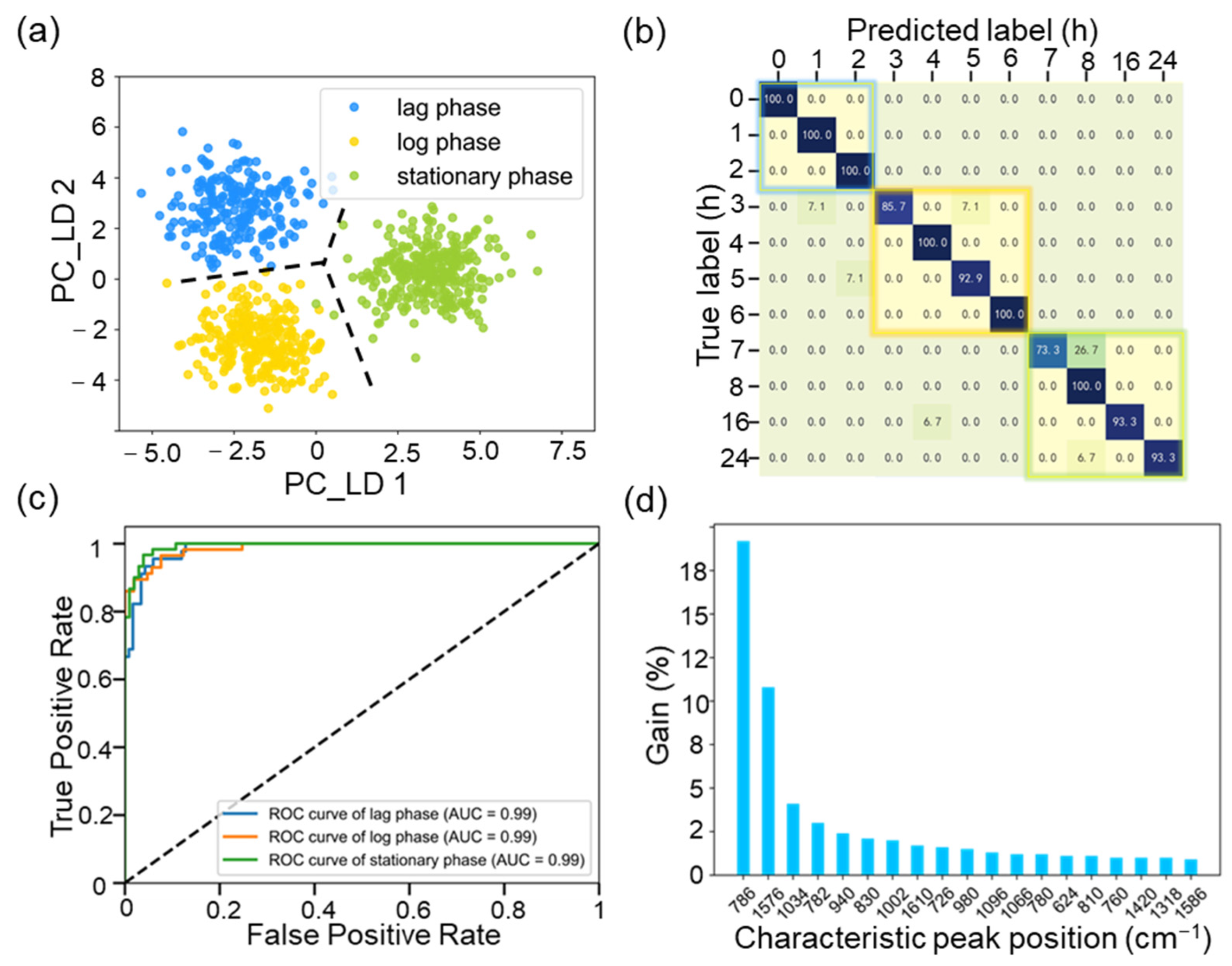 Molecules 29 00157 g003