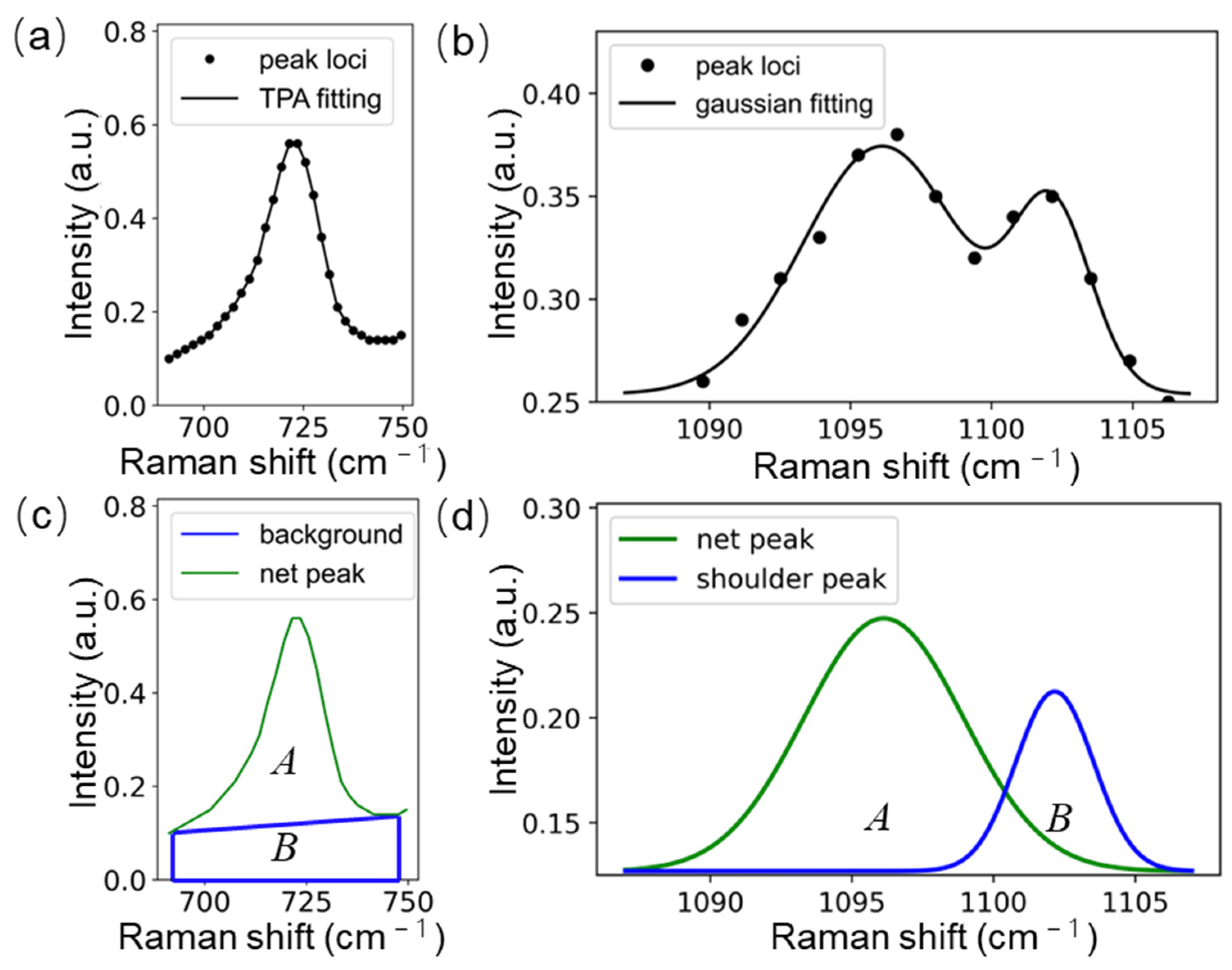 Molecules 29 00157 g004