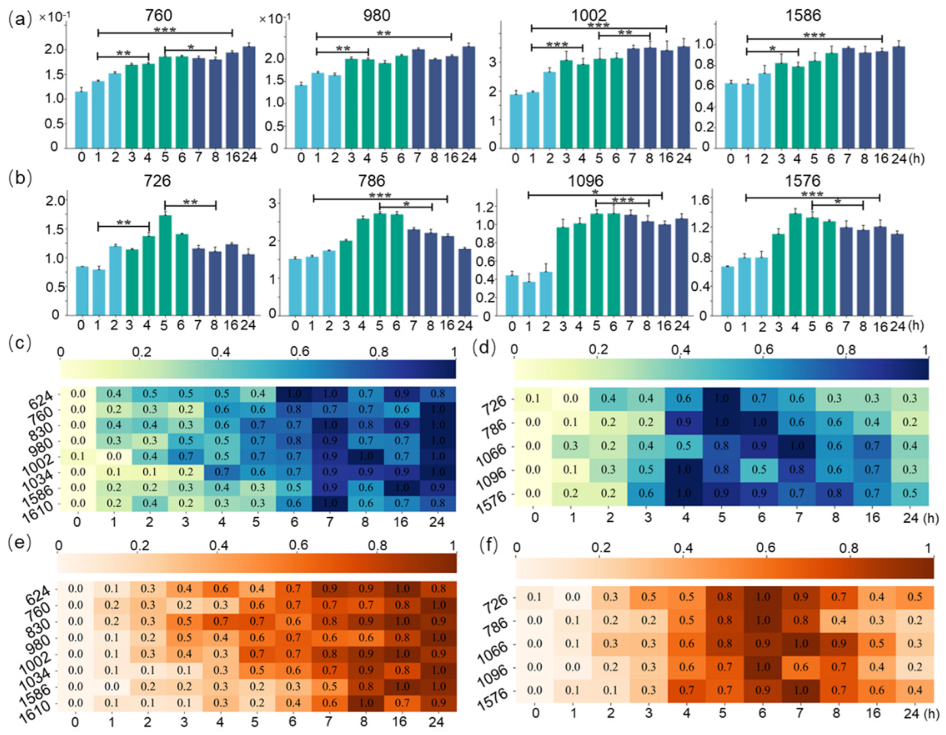 Molecules 29 00157 g005