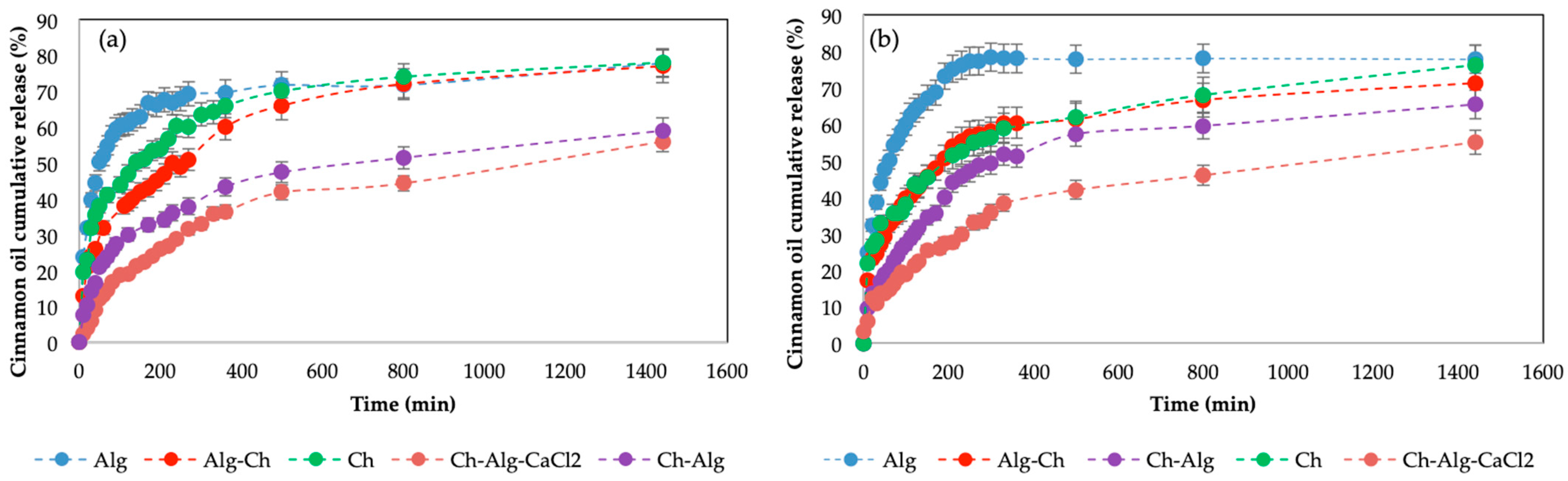 Molecules 29 00158 g006