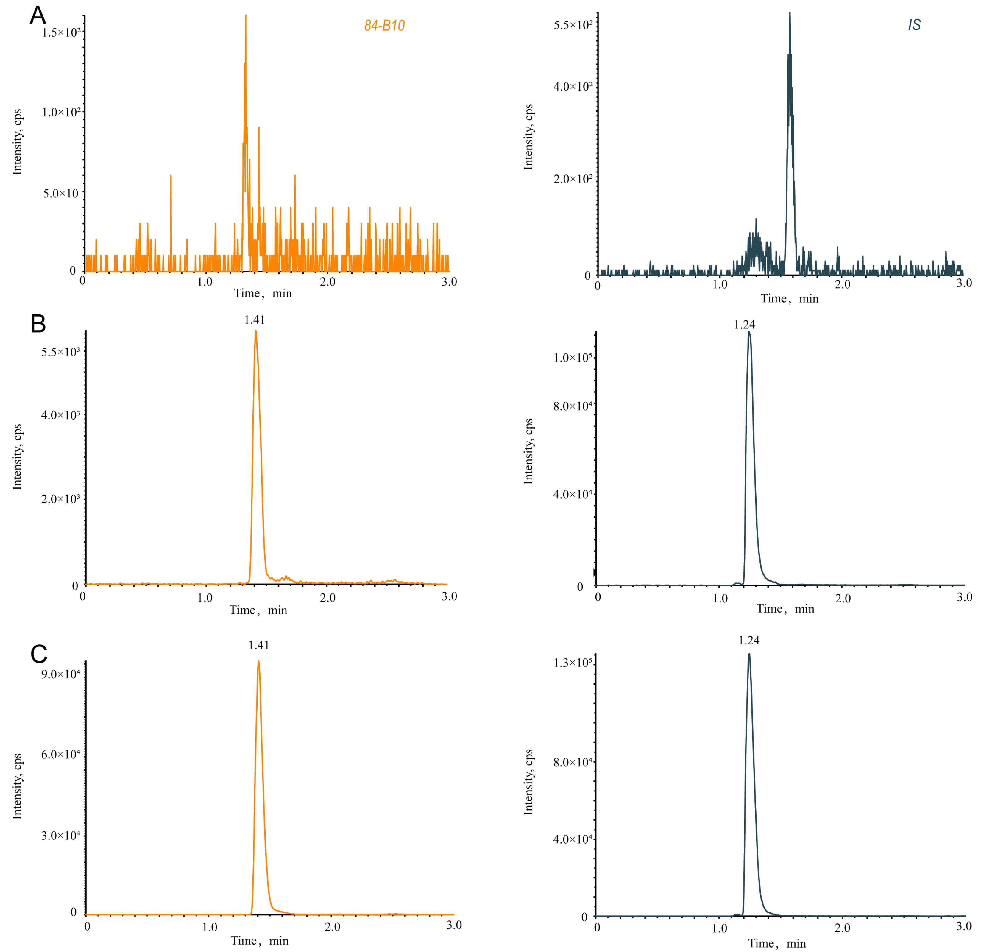 Molecules 29 00159 g002