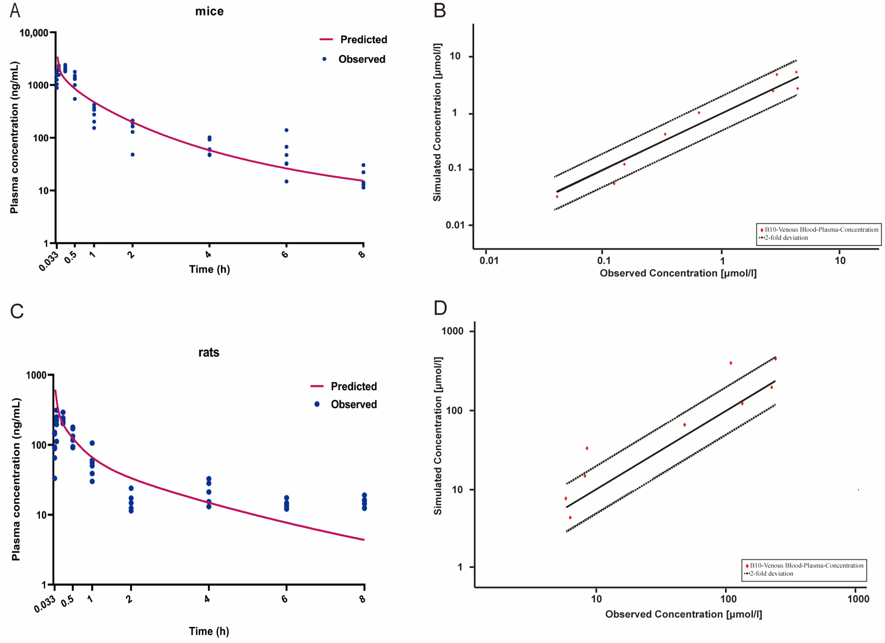 Molecules 29 00159 g005