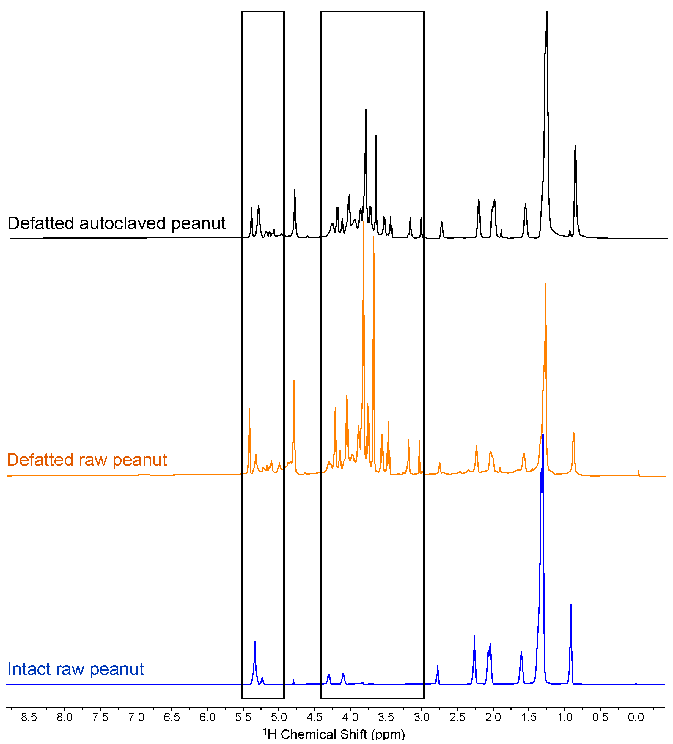 Molecules 29 00162 g002