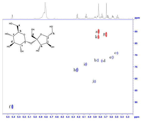 Molecules 29 00162 g0a1