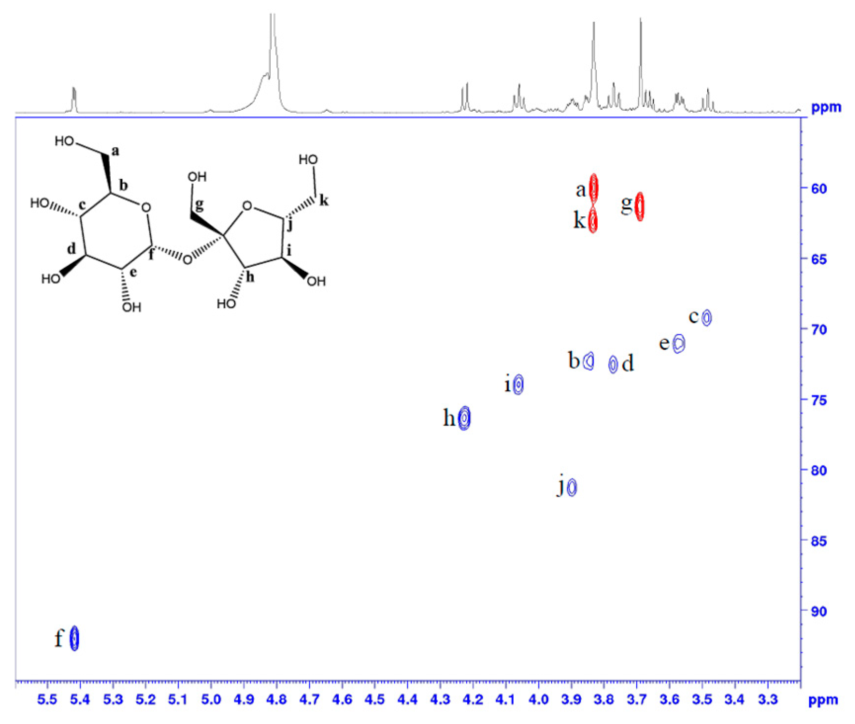 Molecules 29 00162 g0a1