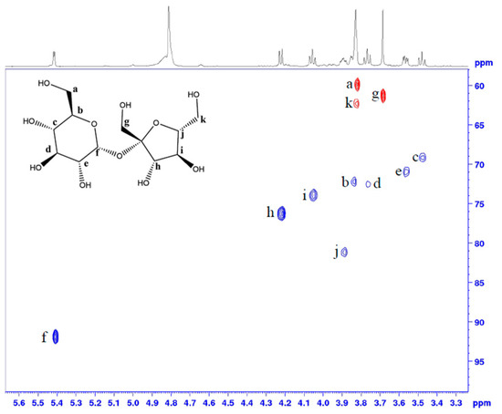 Molecules 29 00162 g0a2