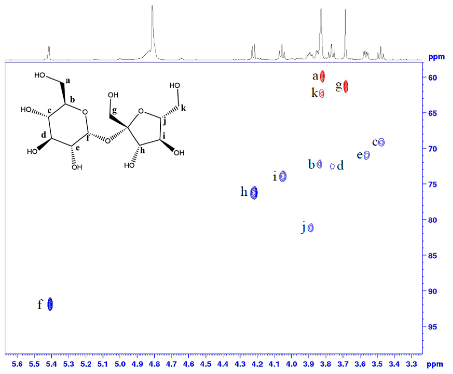 Molecules 29 00162 g0a2
