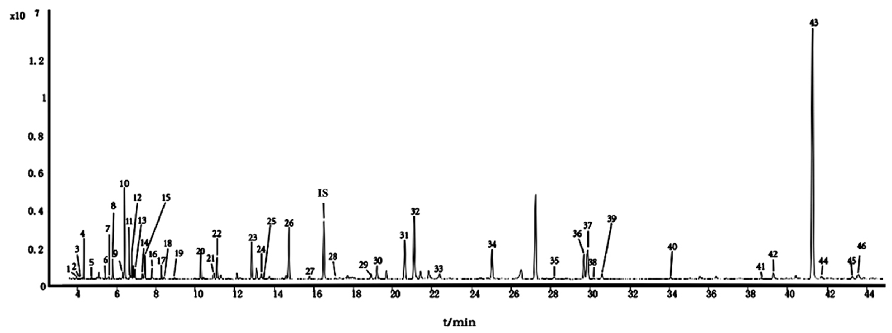 Molecules 29 00171 g001