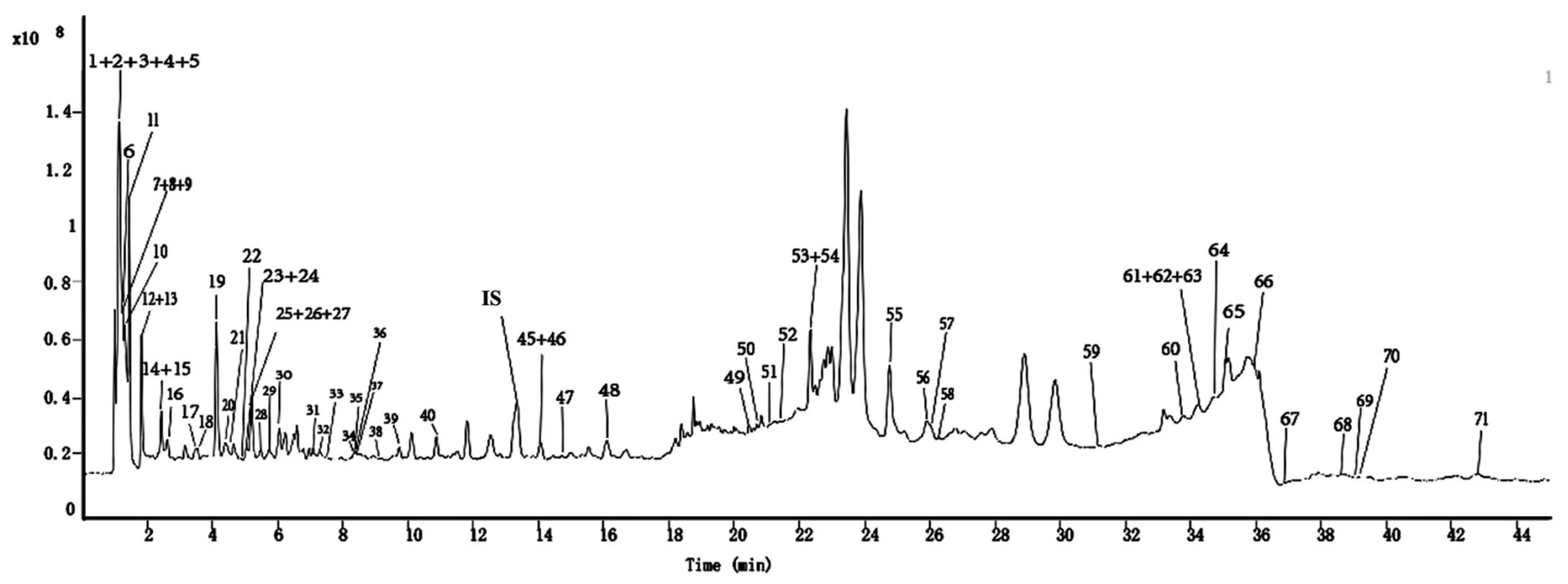 Molecules 29 00171 g003